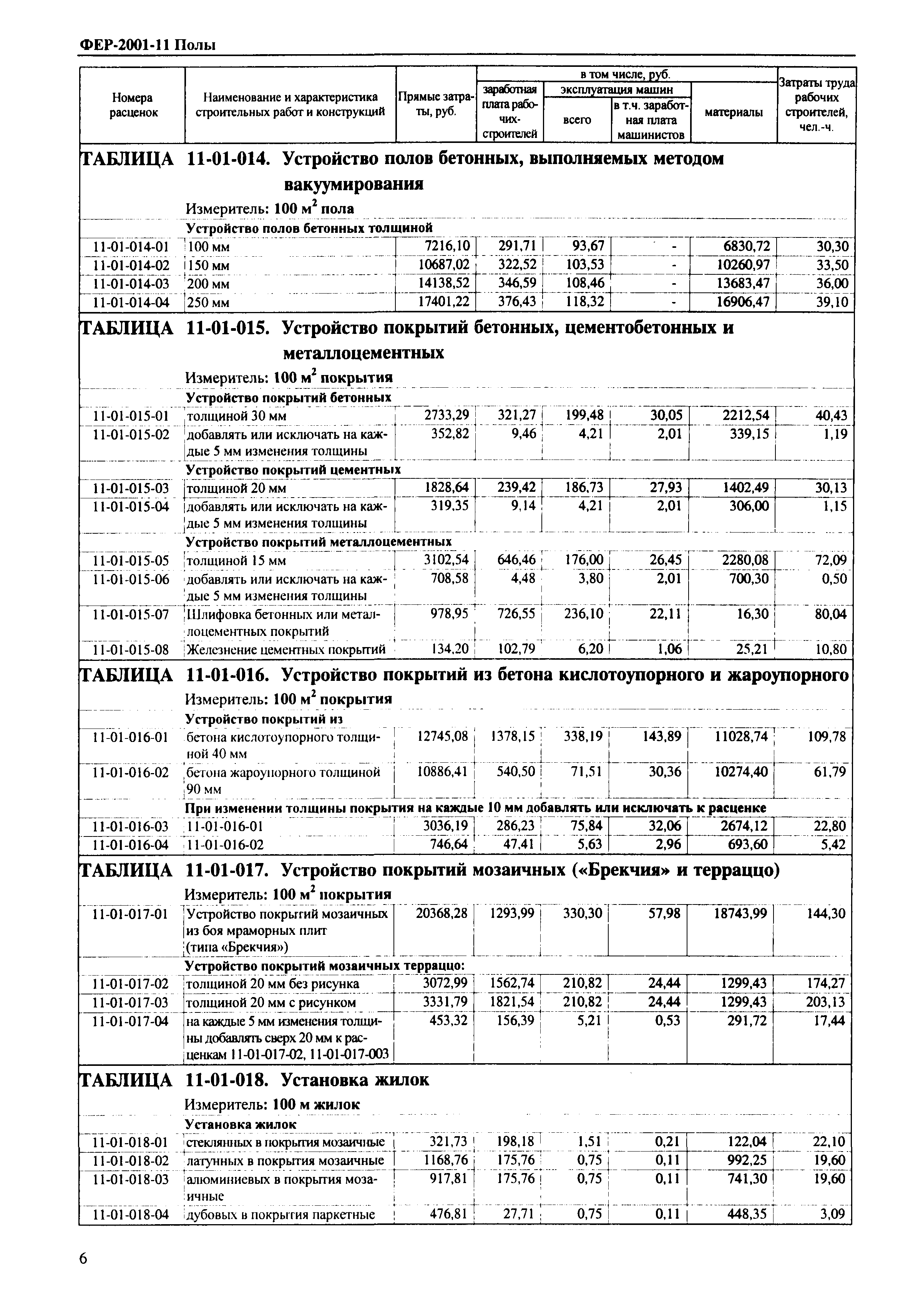 Фер 2001 в редакции 2020