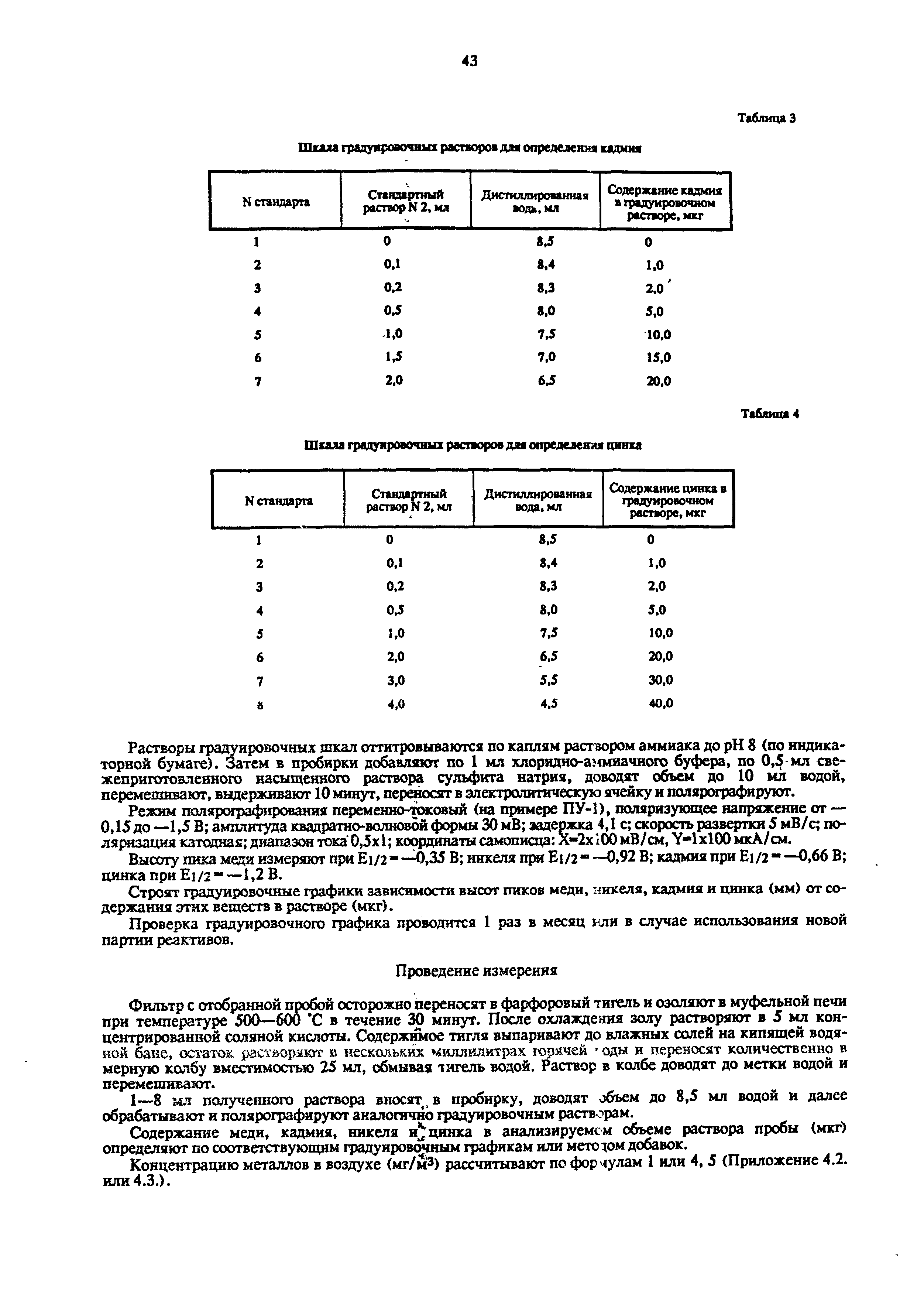 МУ 4945-88