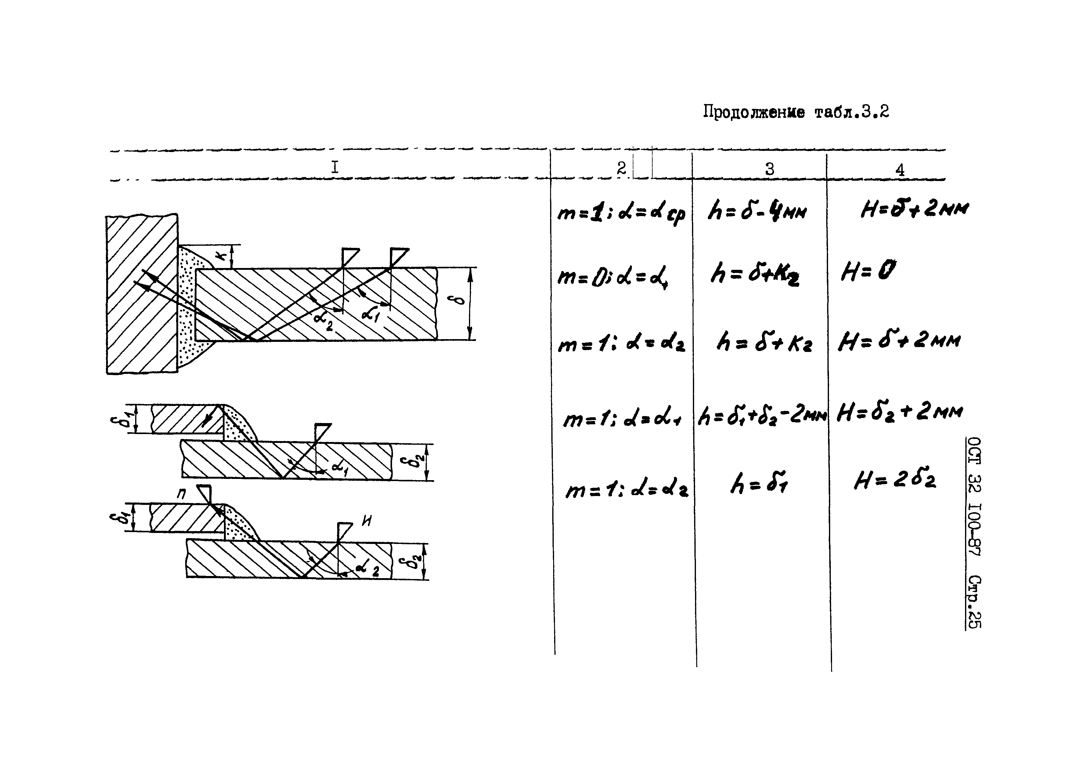 ОСТ 32.100-87