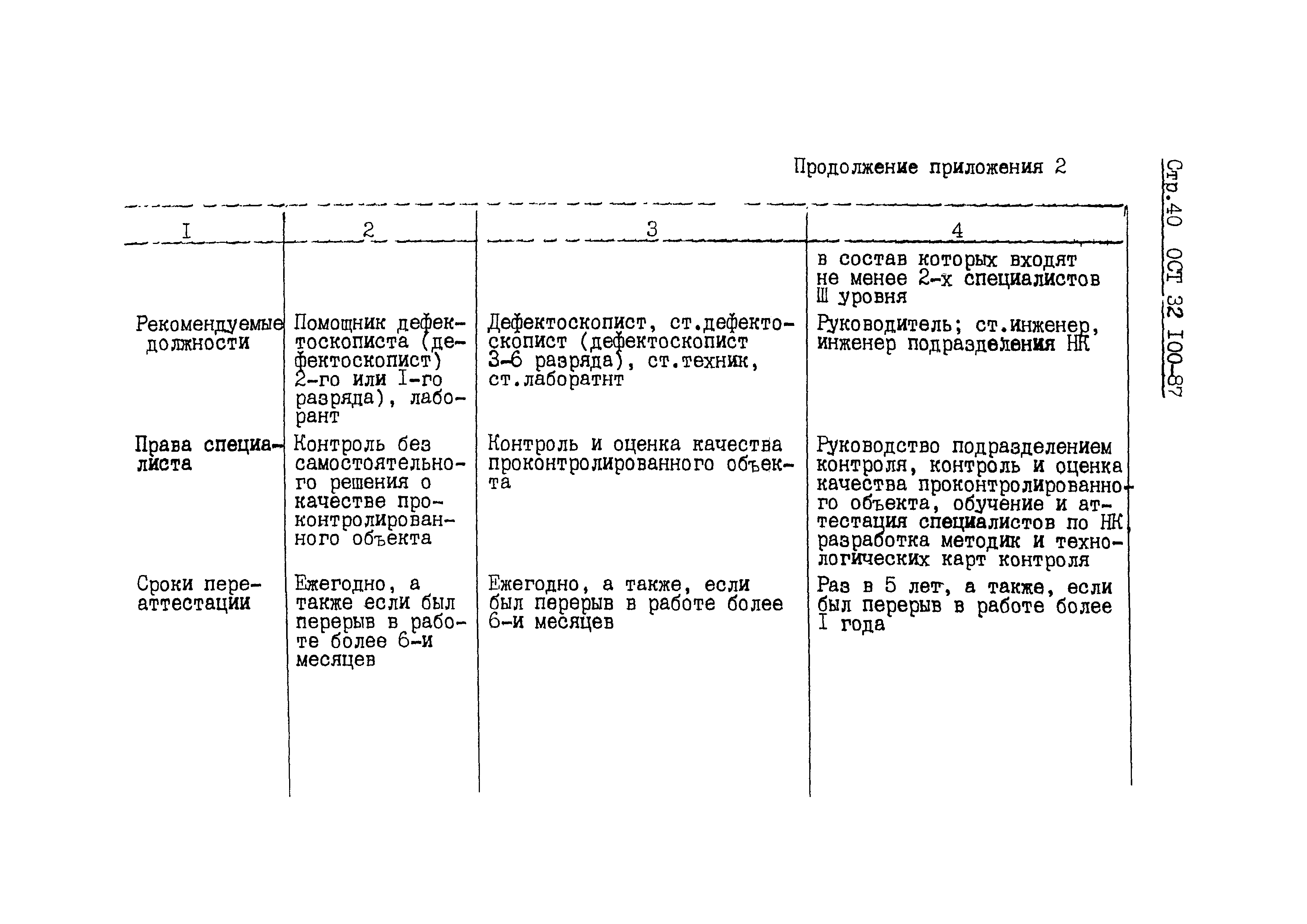 ОСТ 32.100-87