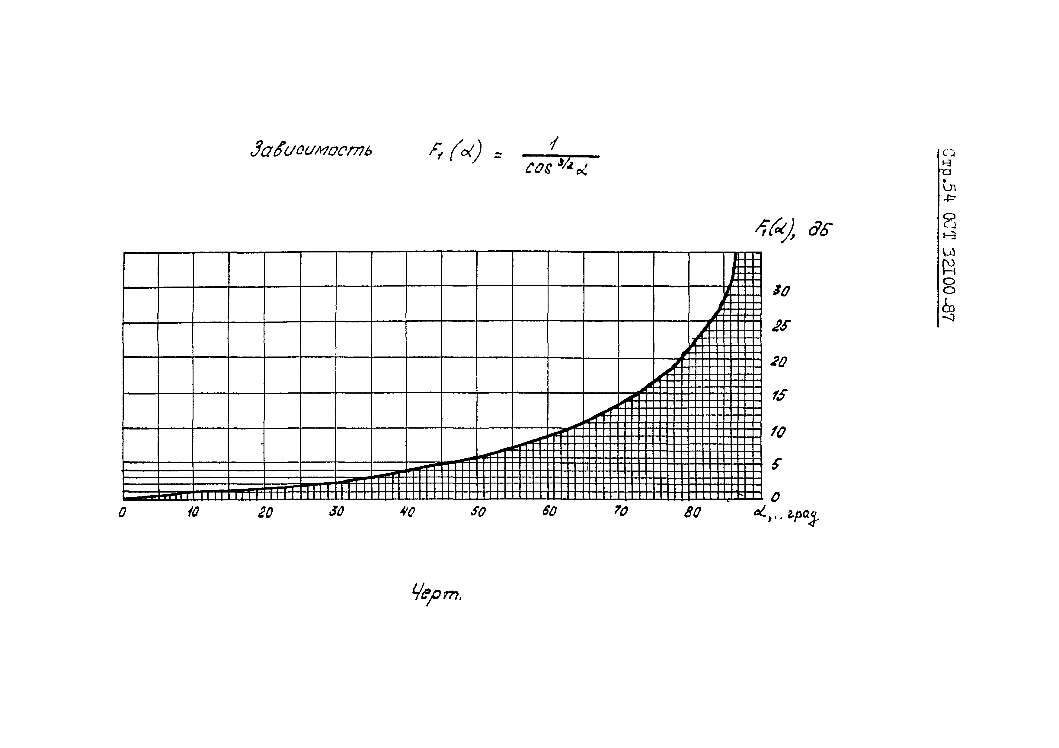 ОСТ 32.100-87