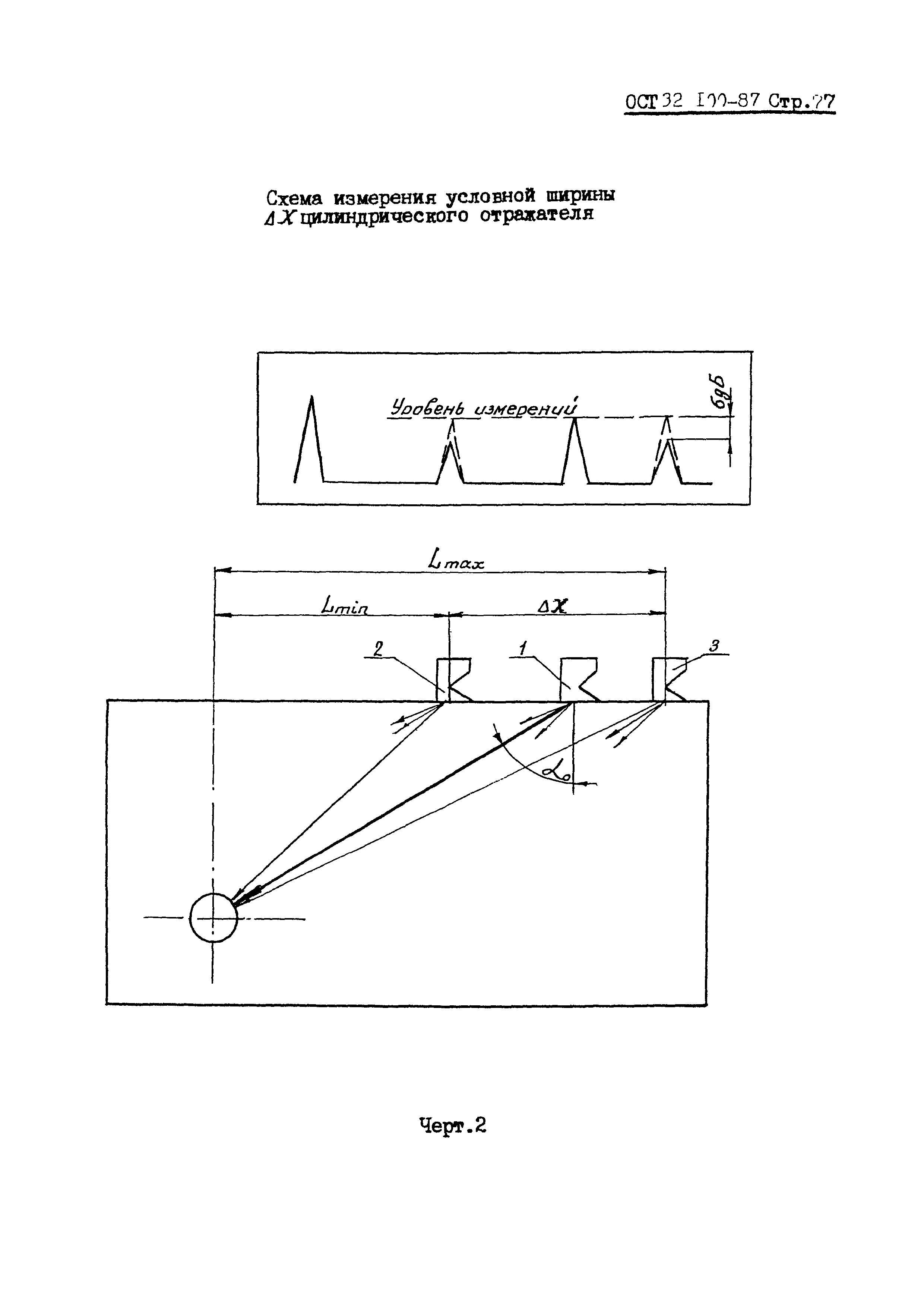 ОСТ 32.100-87