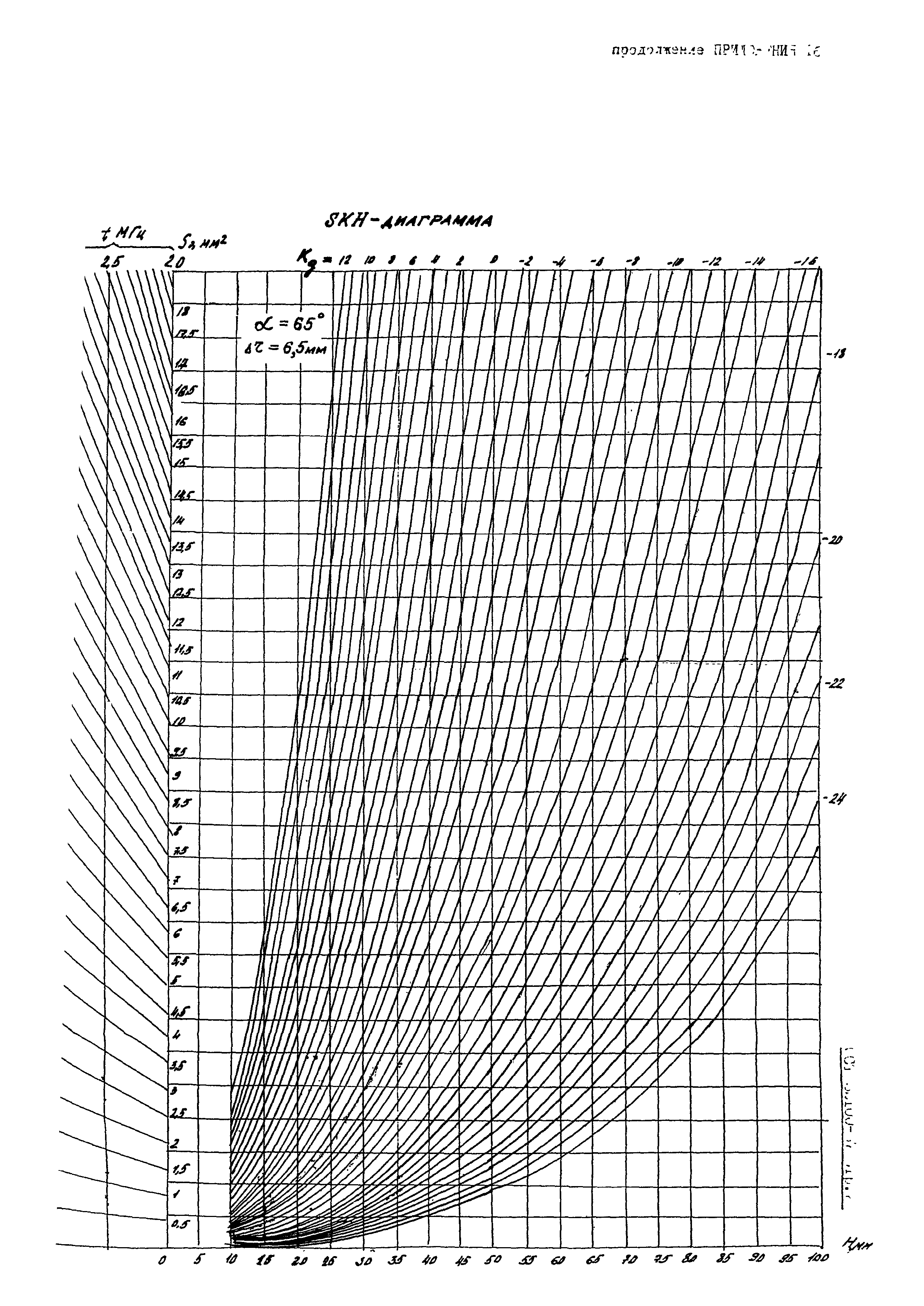 ОСТ 32.100-87