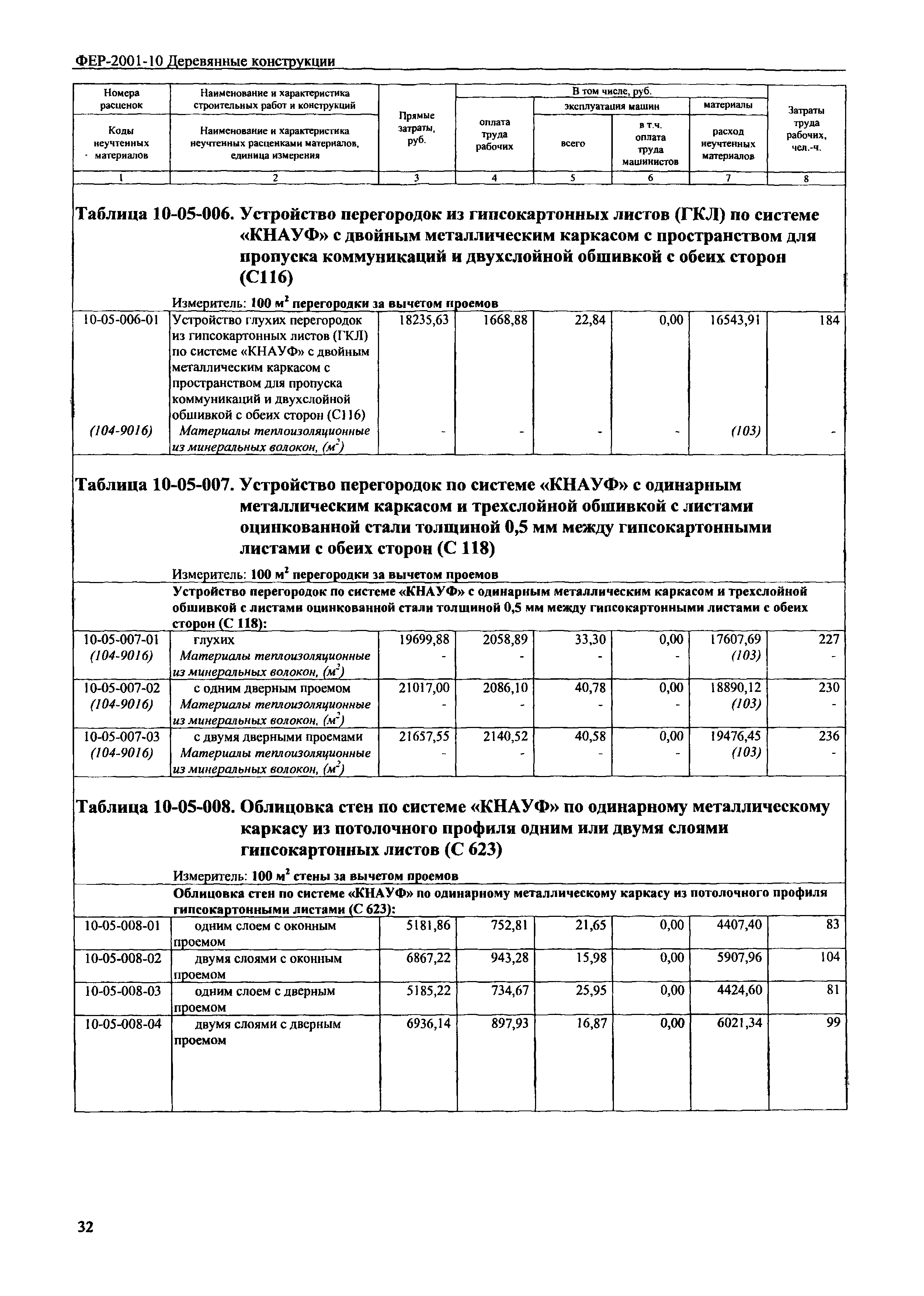 ФЕР 2001-10