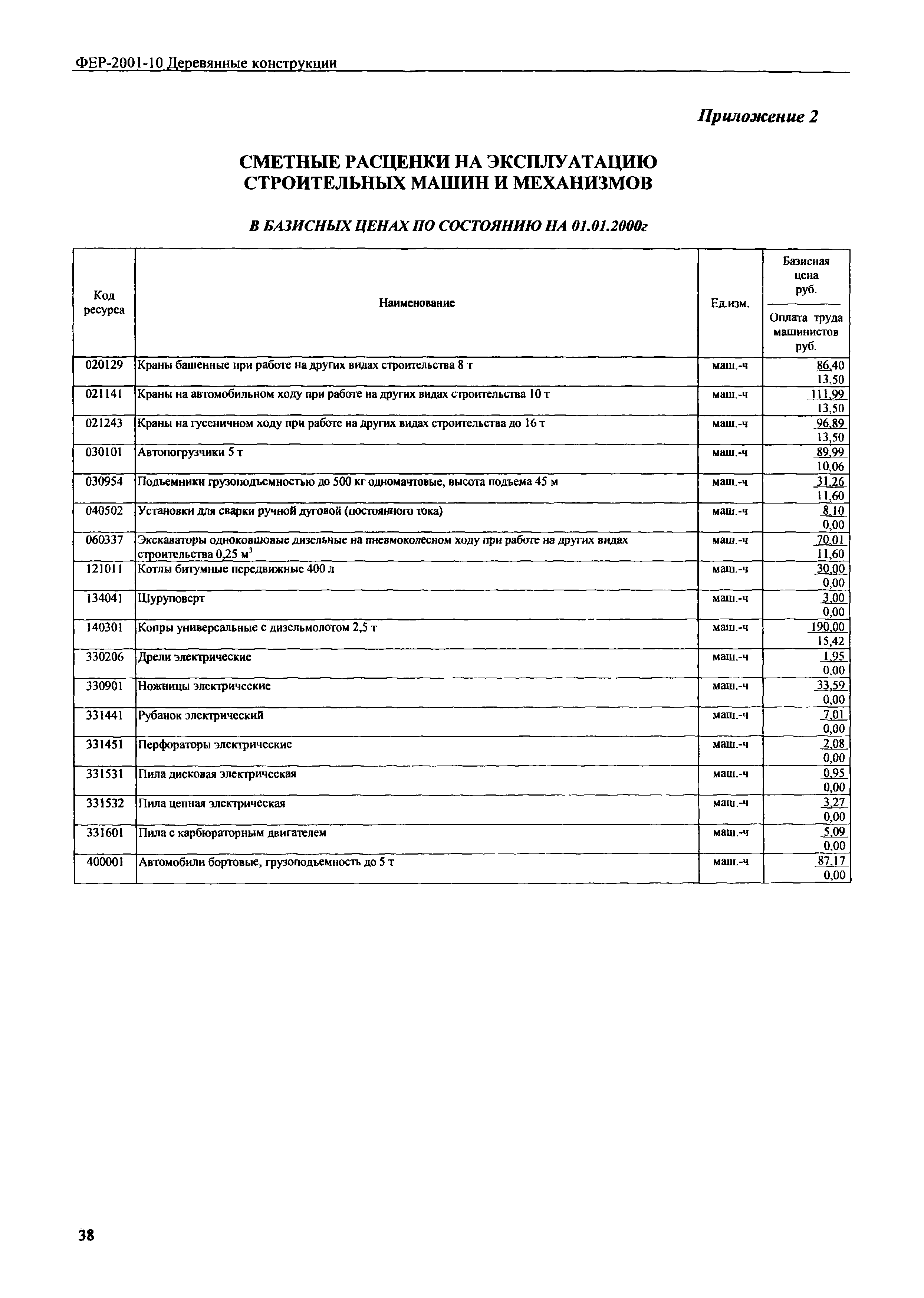 ФЕР 2001-10