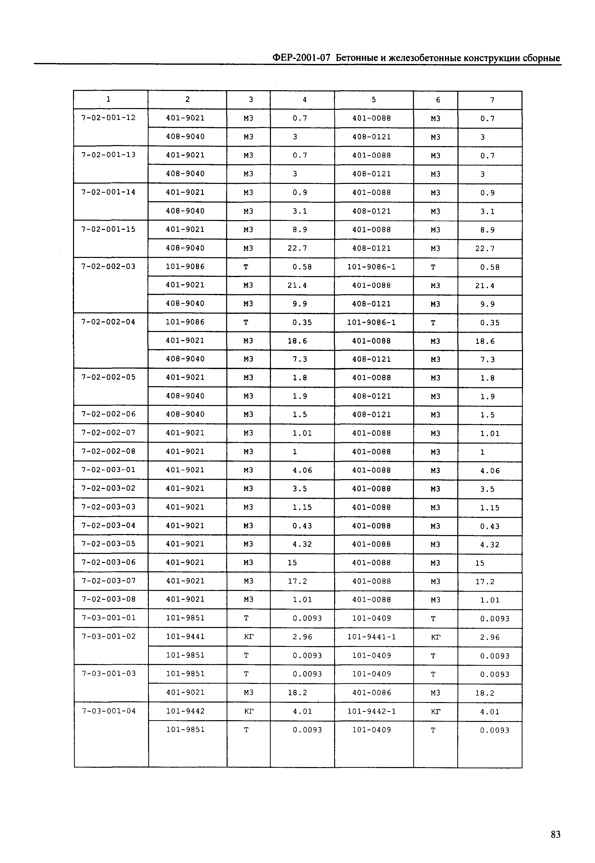 ФЕР 2001-07