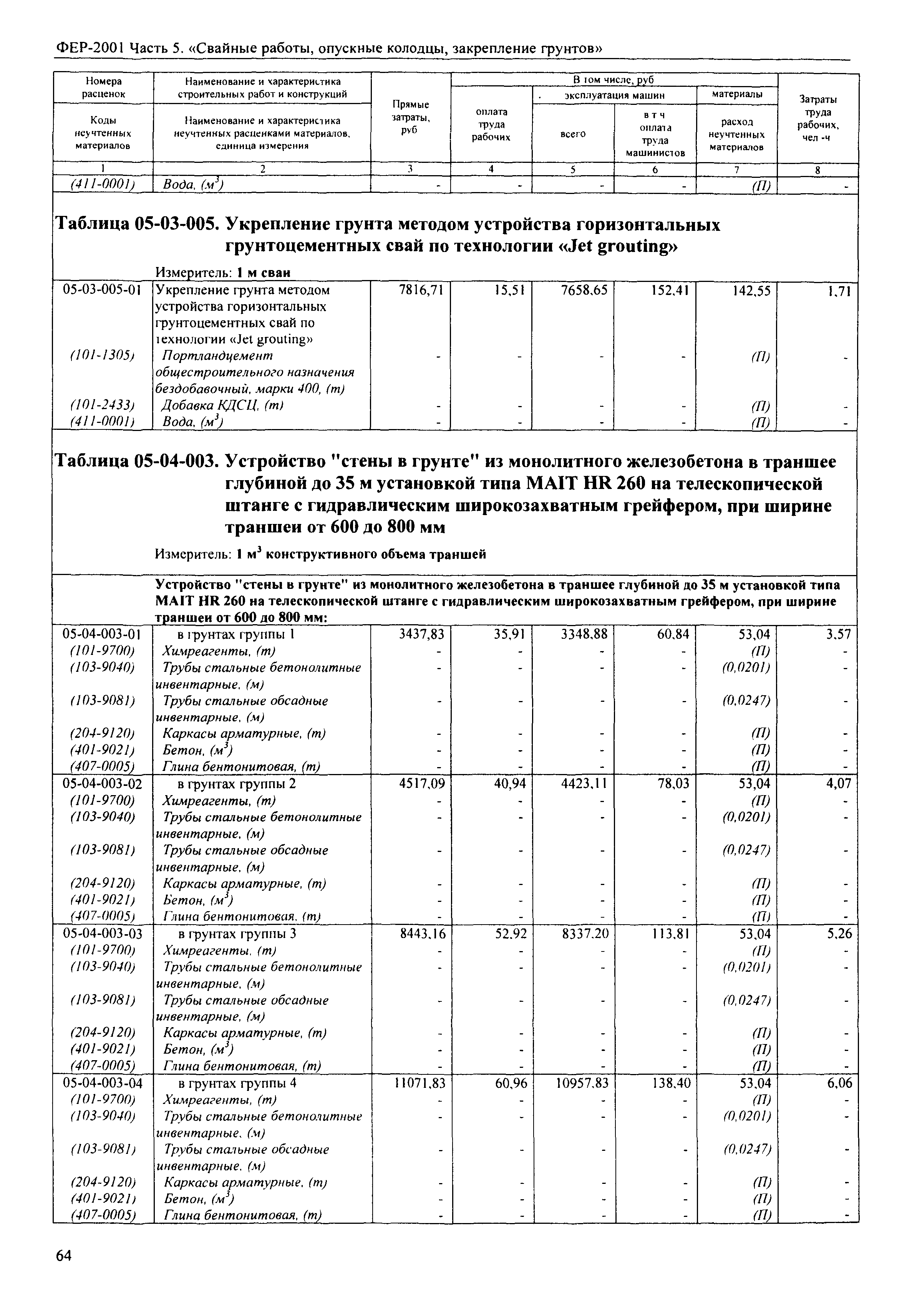 ФЕР 2001-05