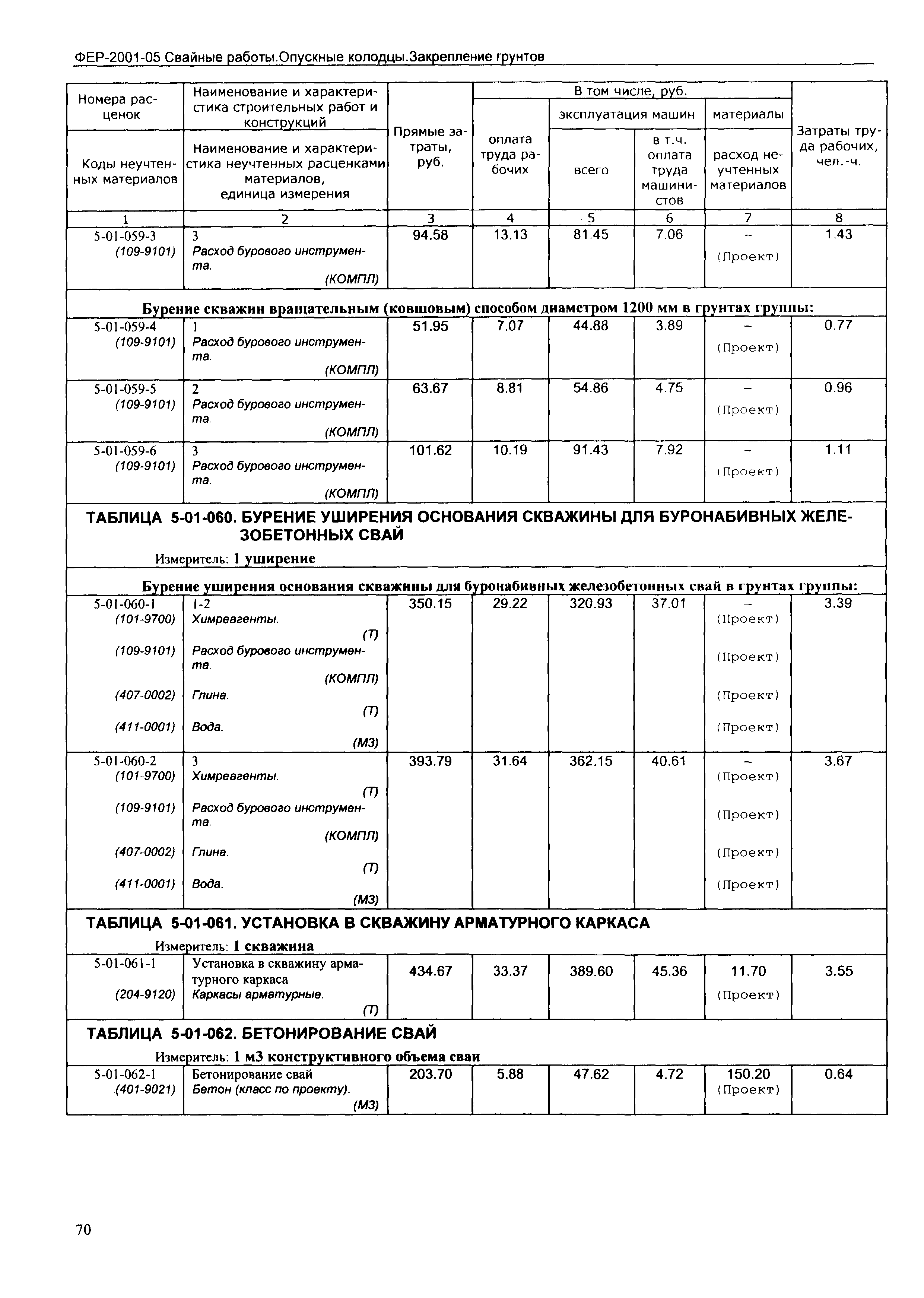 Установка в скважину арматурного каркаса фер