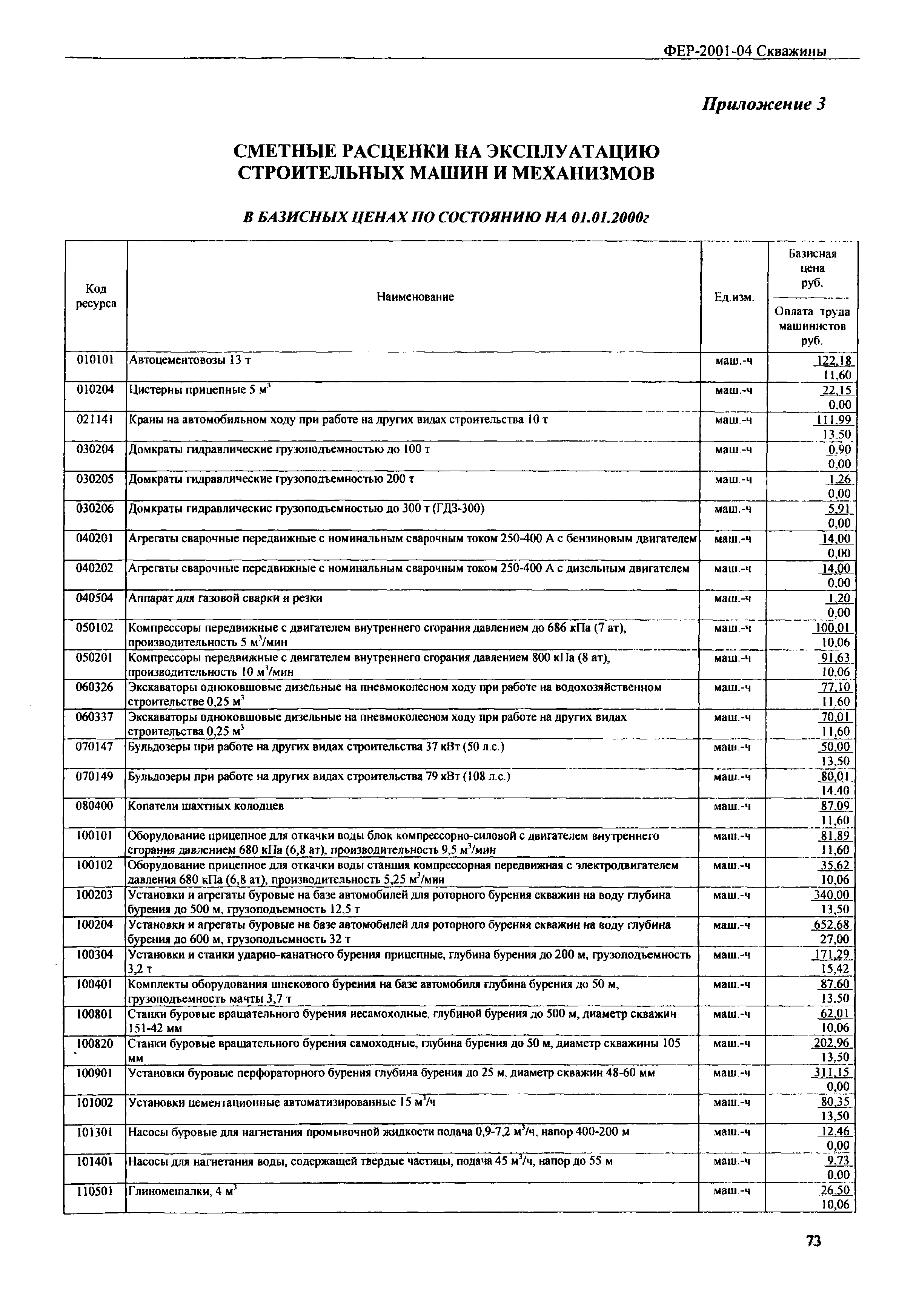 Скачать ФЕР 2001-04 Скважины (редакция 2008 г.). Скважины. Федеральные  единичные расценки на строительные работы