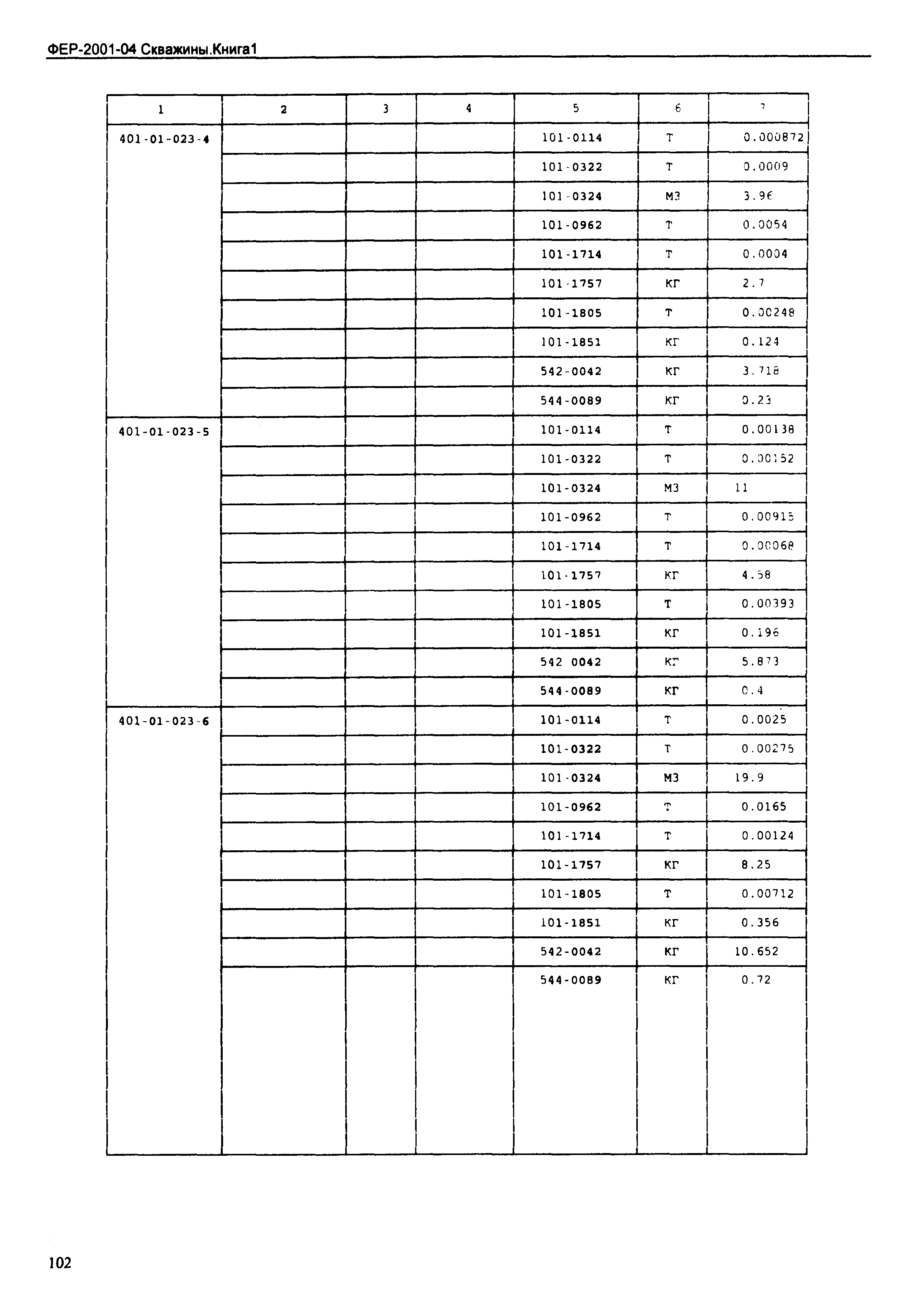 ФЕР 2001-04