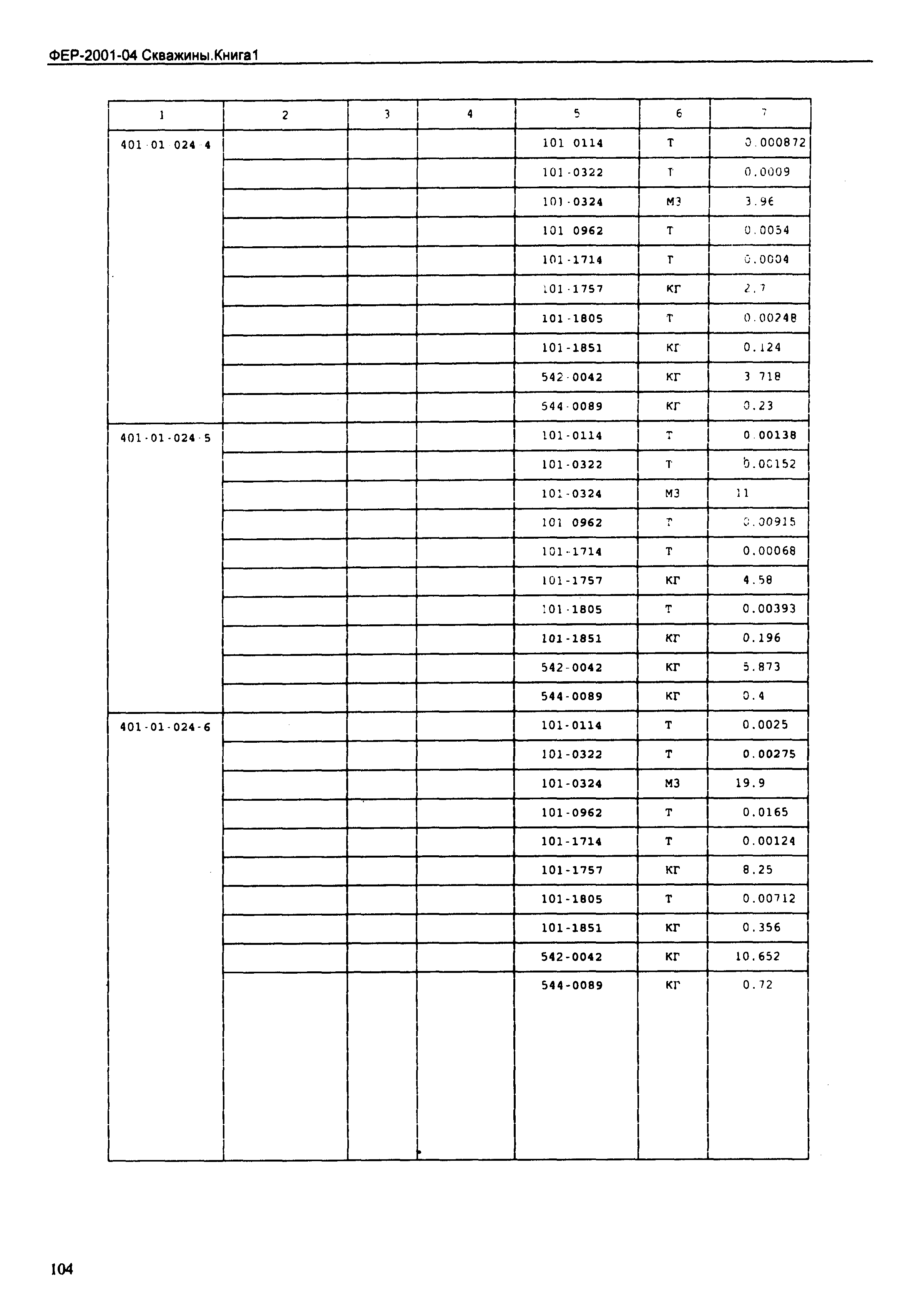 ФЕР 2001-04