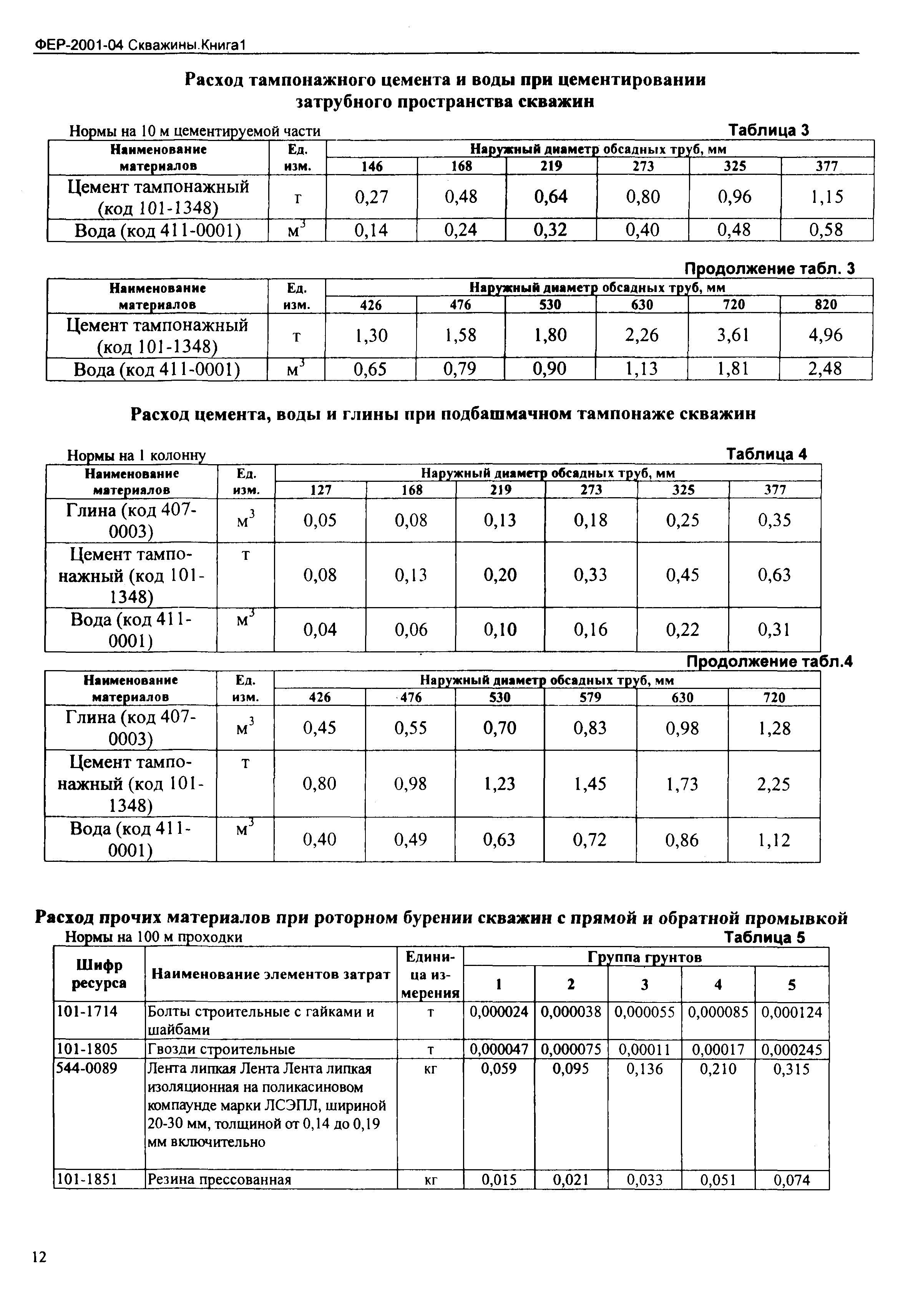 ФЕР 2001-04