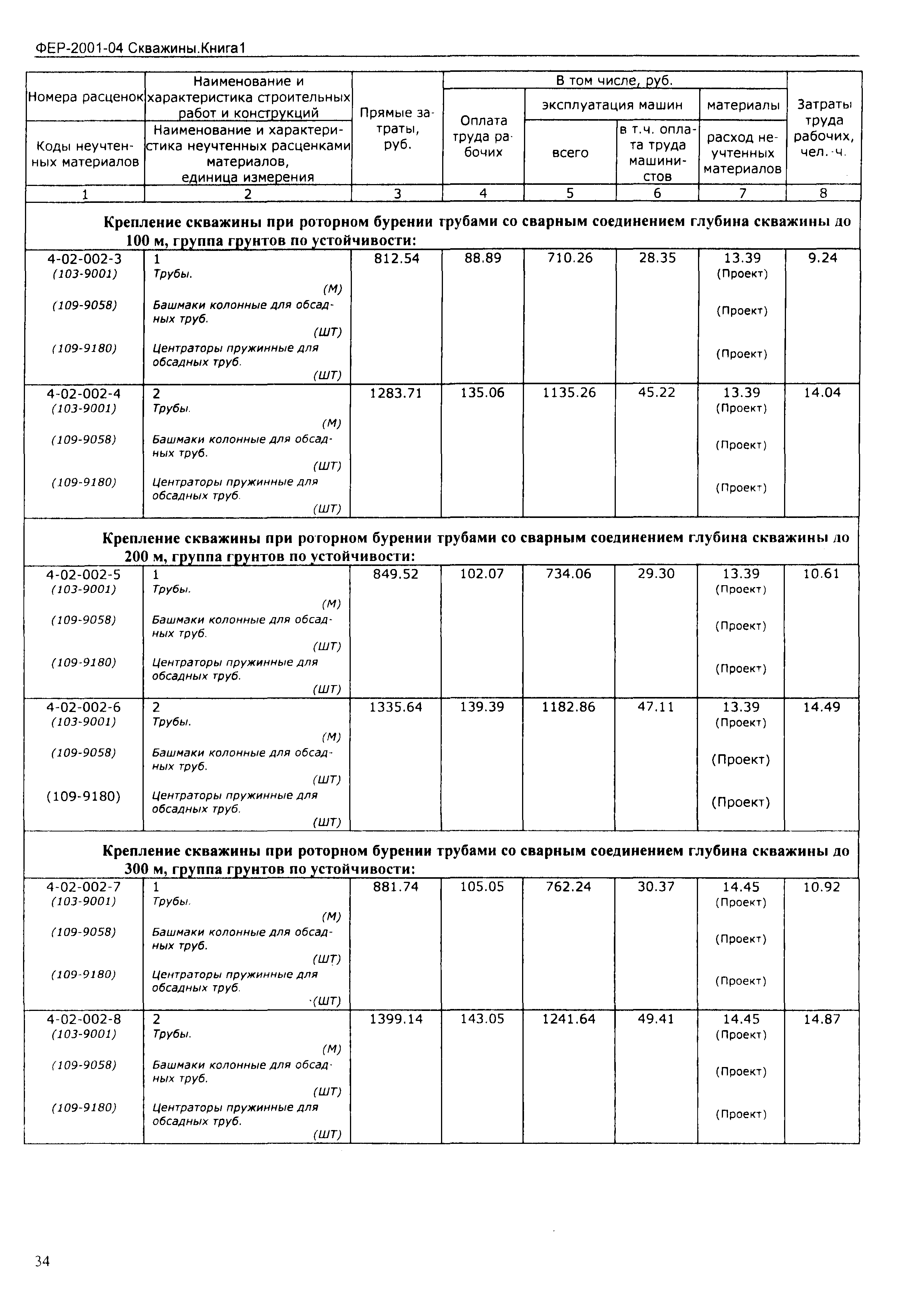 ФЕР 2001-04