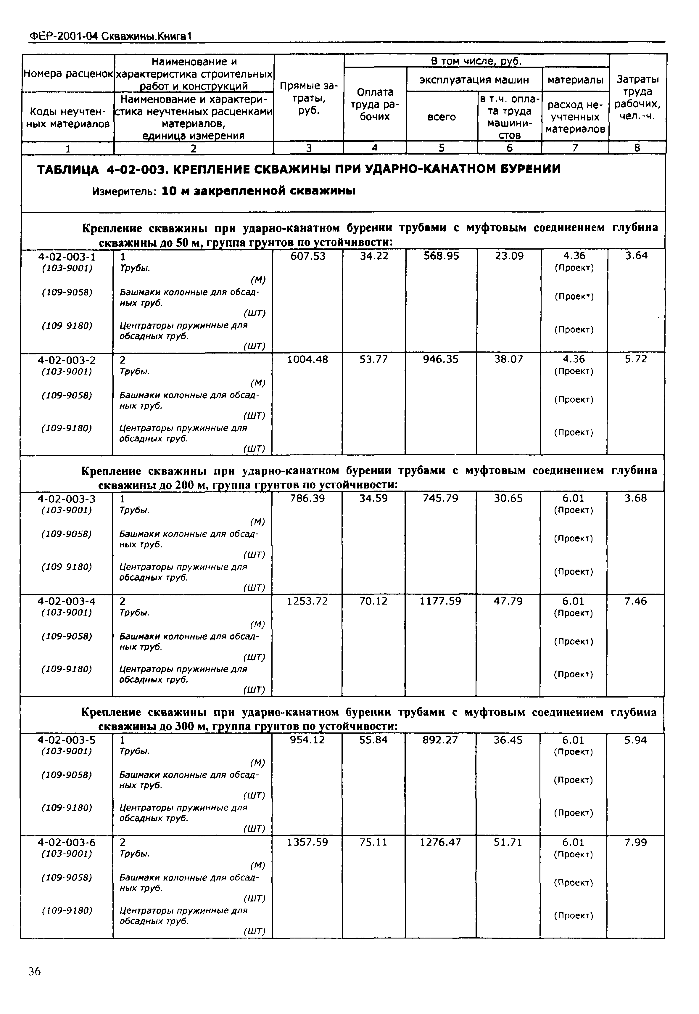 ФЕР 2001-04