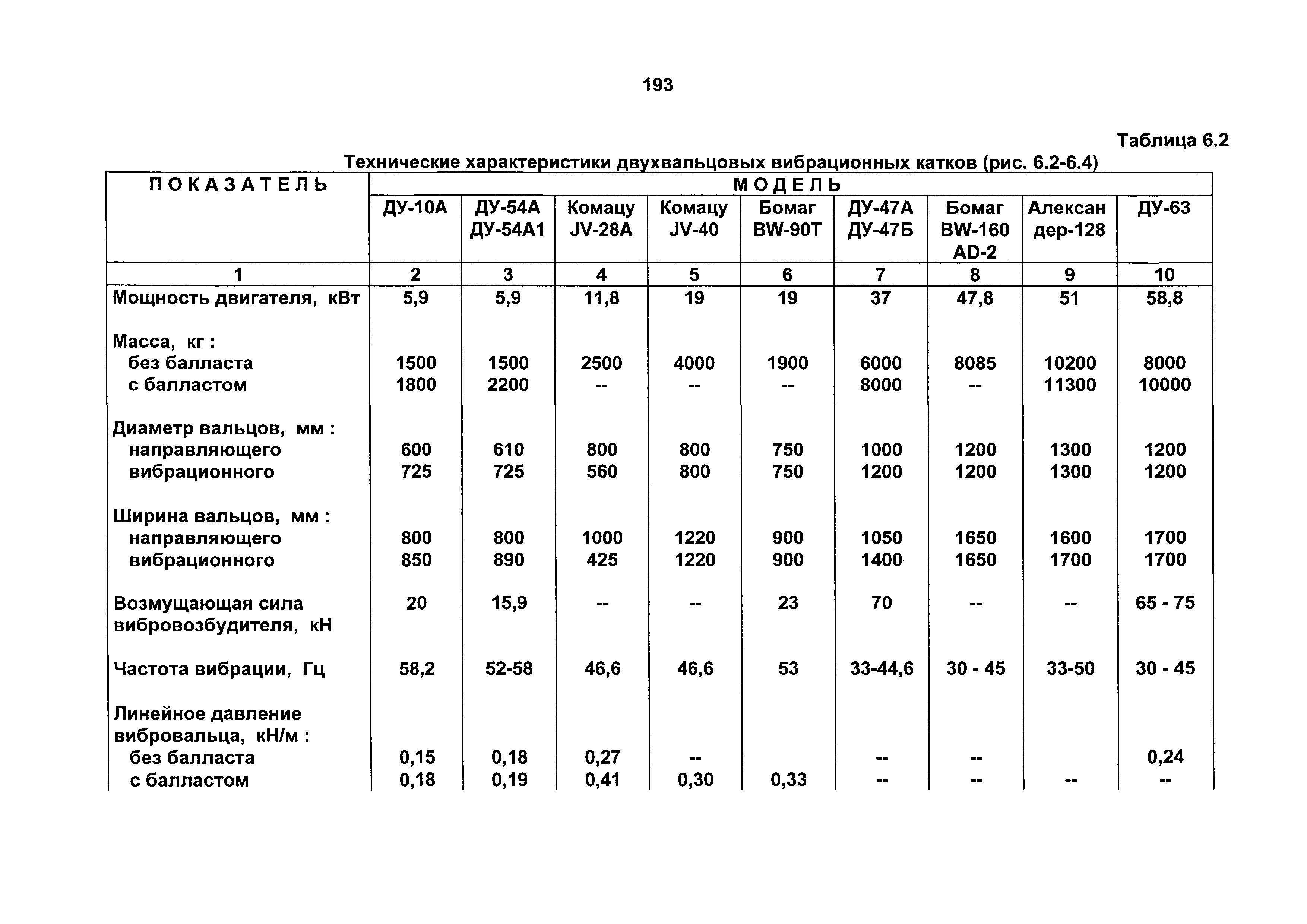 Каток характеристики