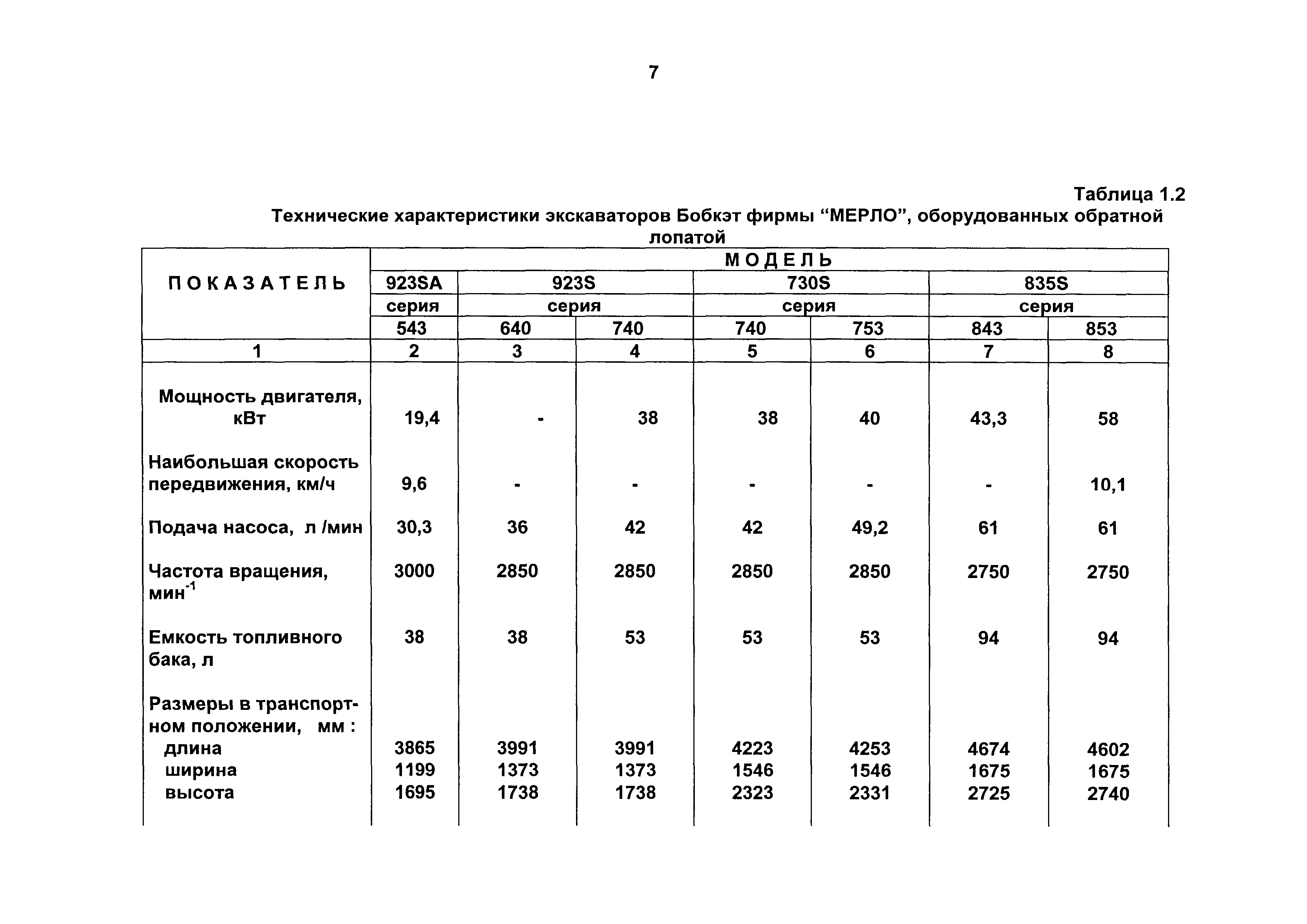 Экскаватор характеристики