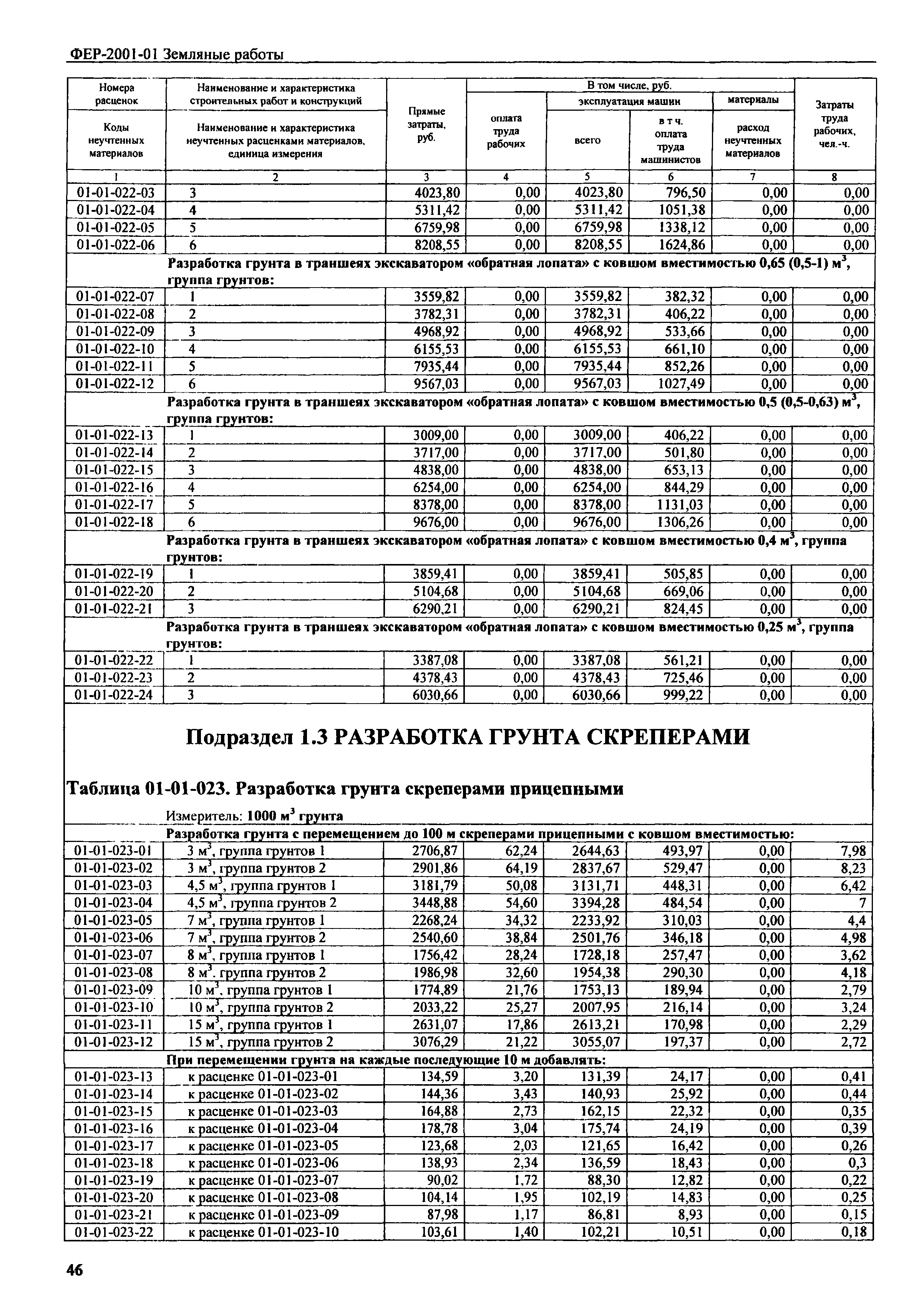 Фер 2001. Фер группа грунта по трудности разработки. Разработка грунта экскаватором расценка в смете. Расценка Фер коаксиальный газоход.