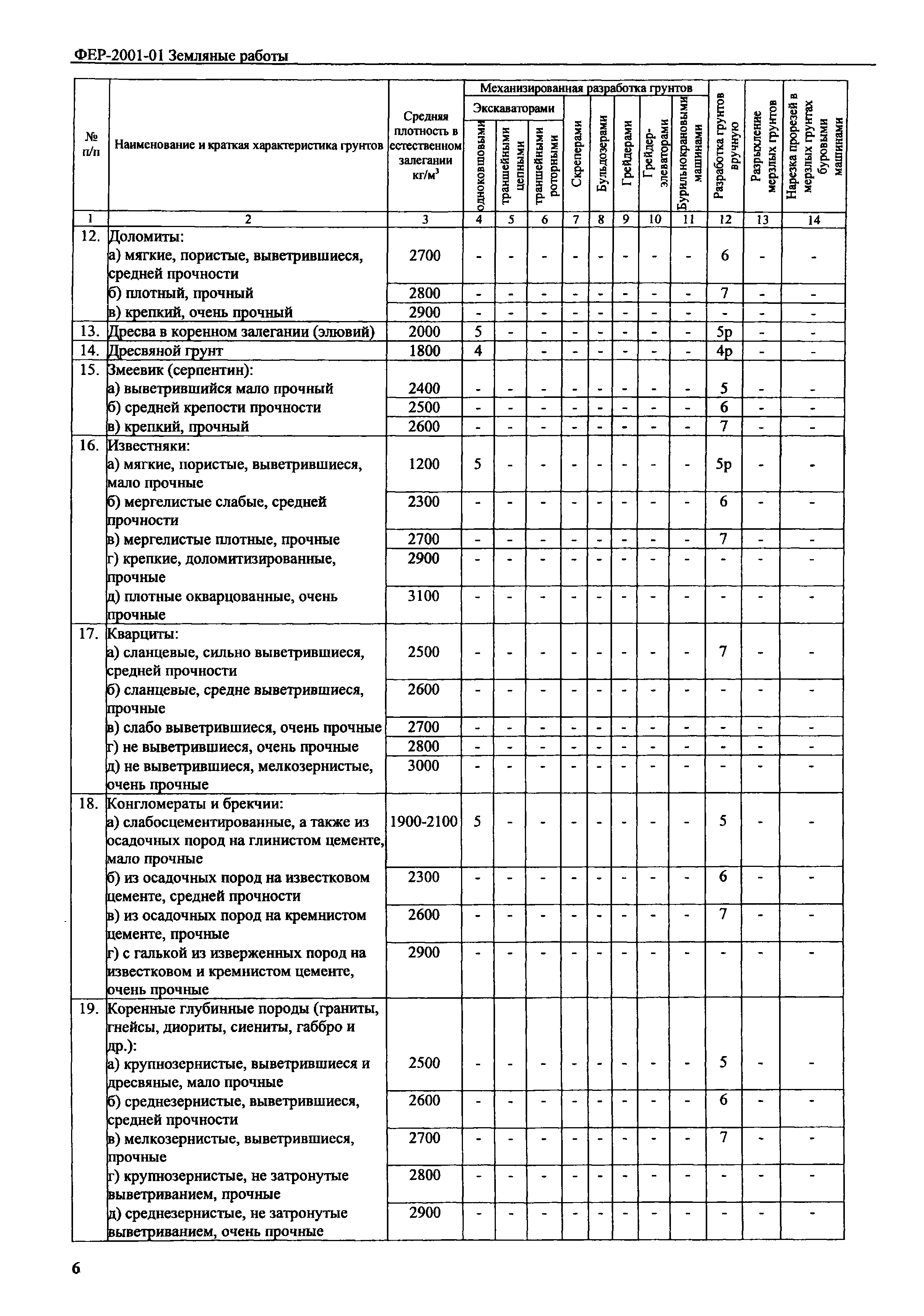 ФЕР 2001-01