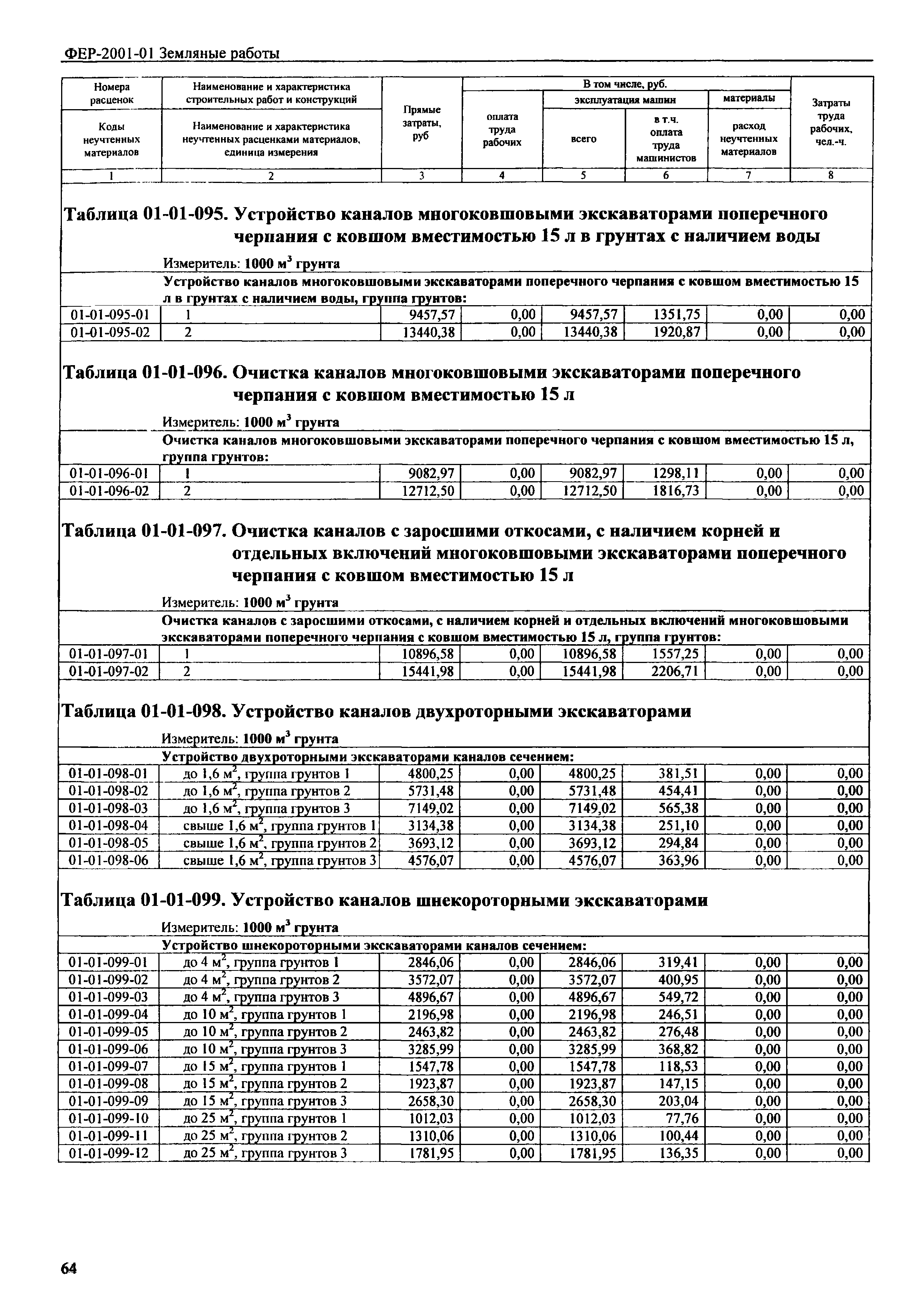 ФЕР 2001-01