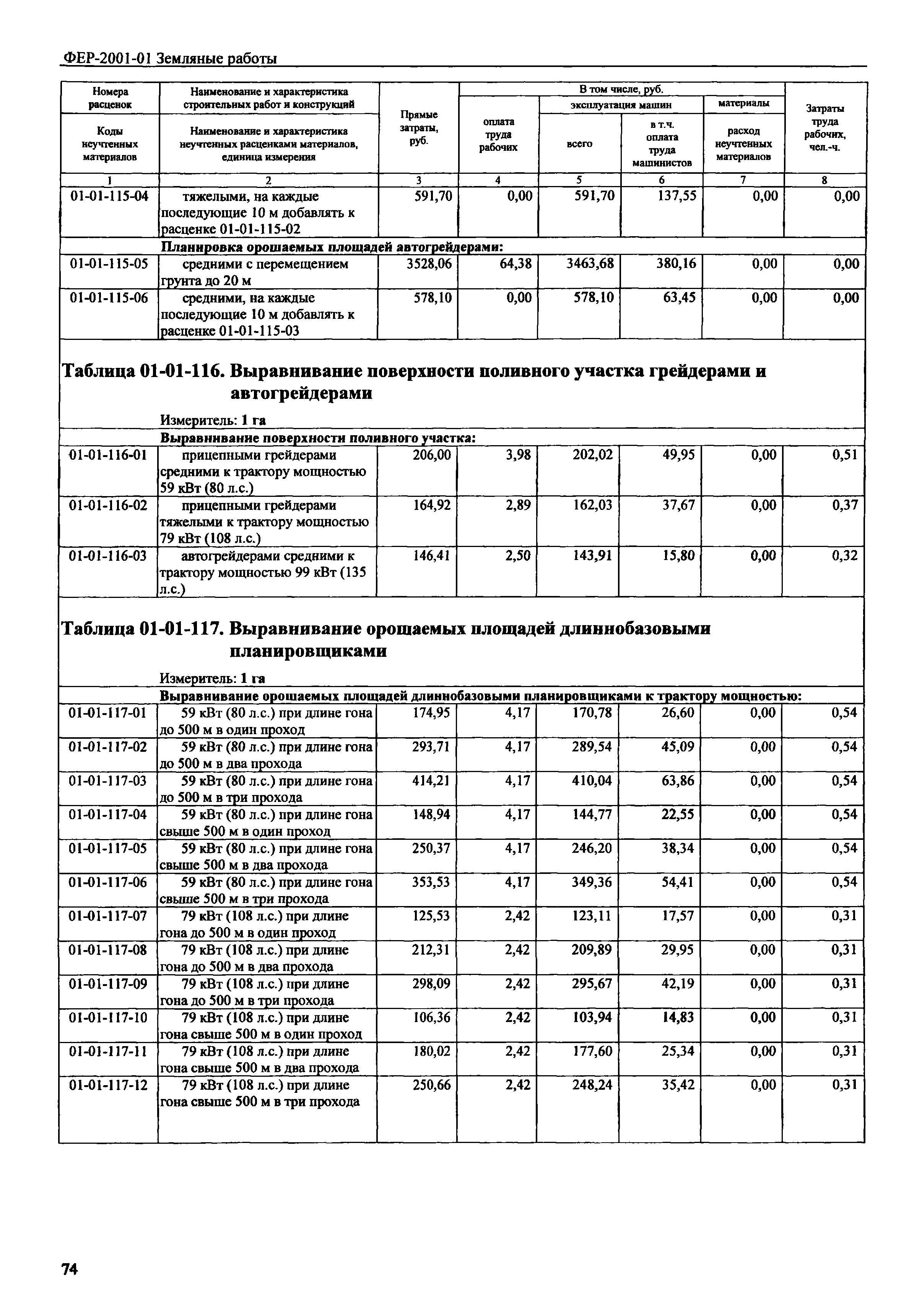 Расценка на кабель канал