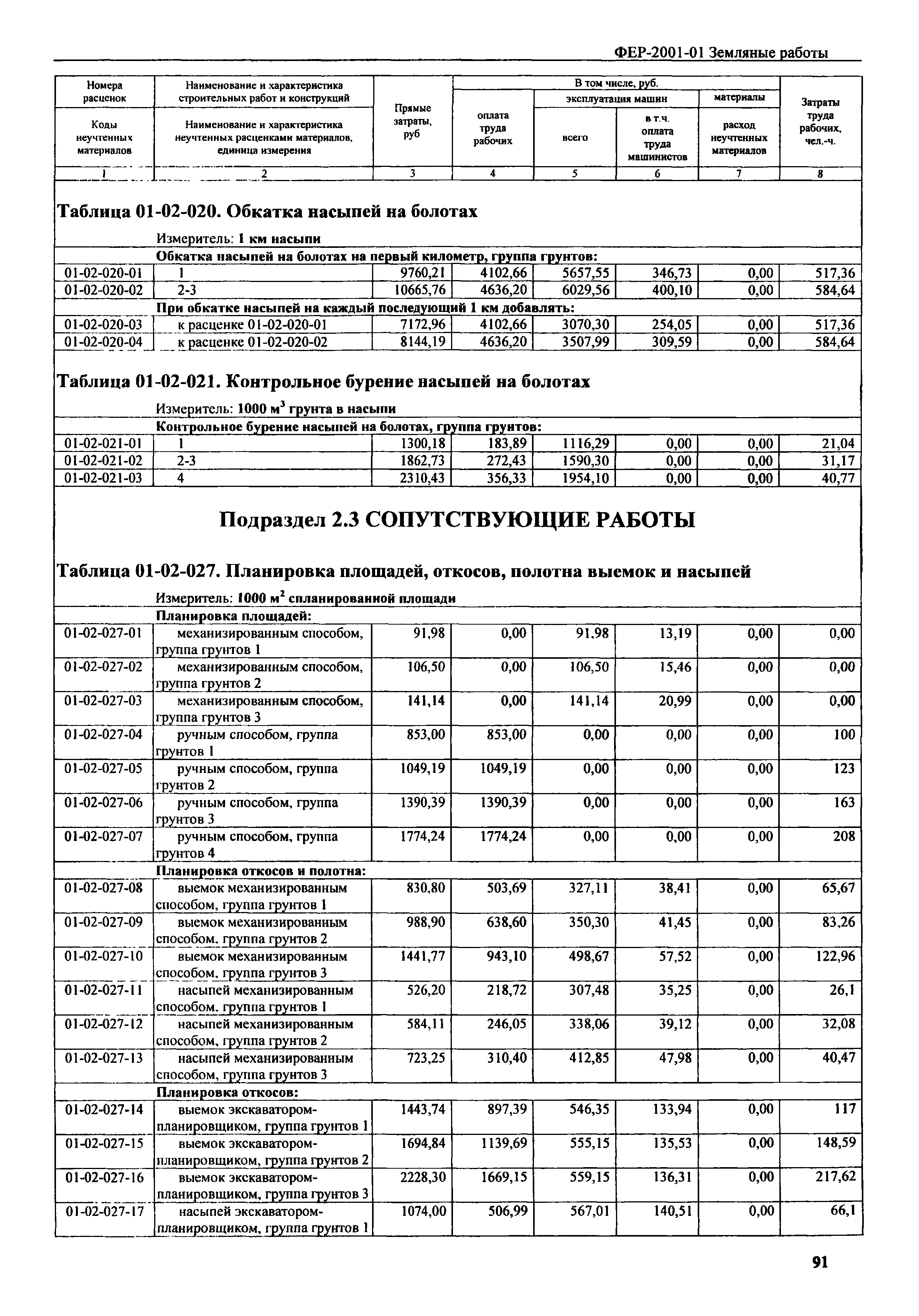 Демонтаж шкафов расценка