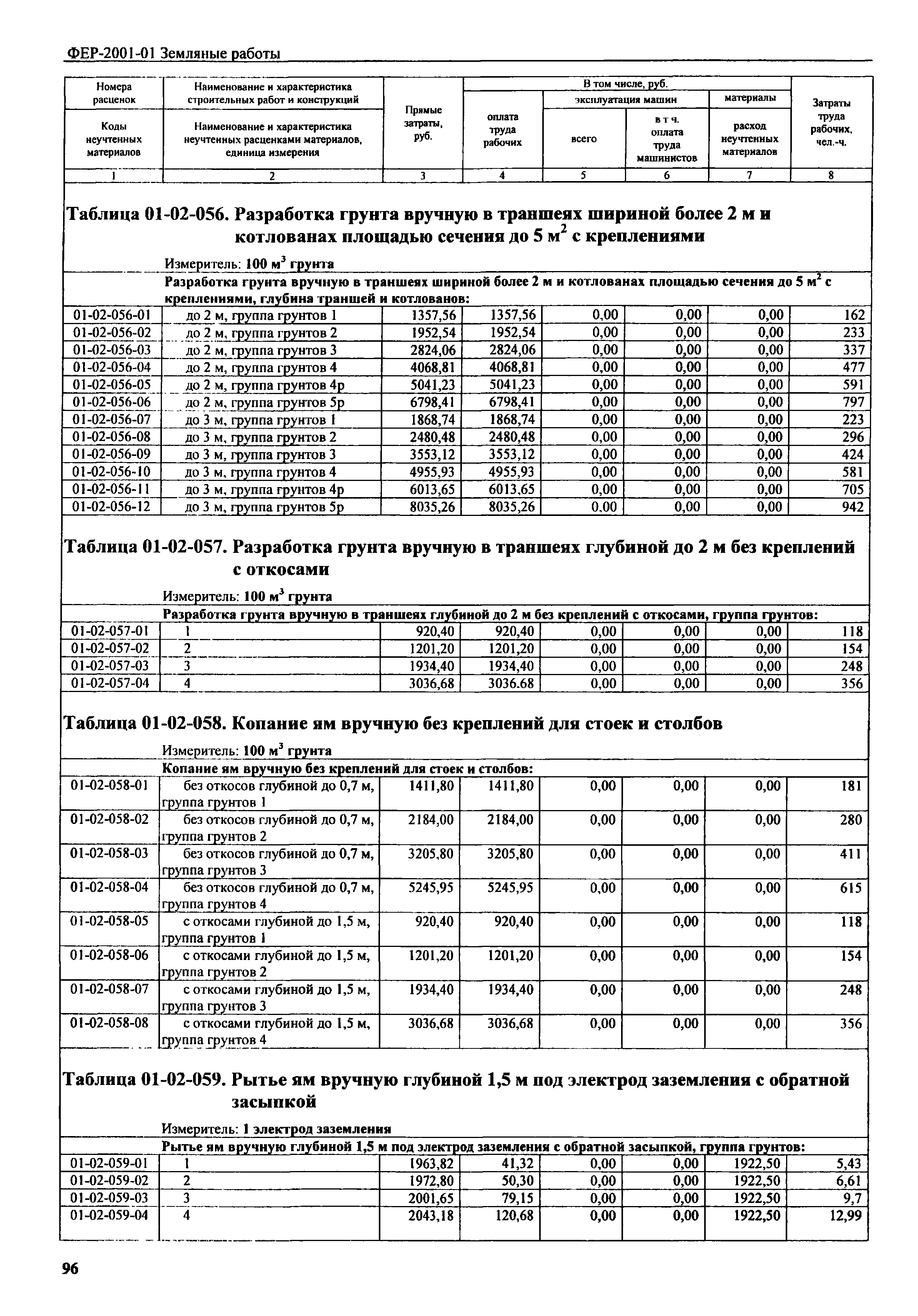 ФЕР 2001-01