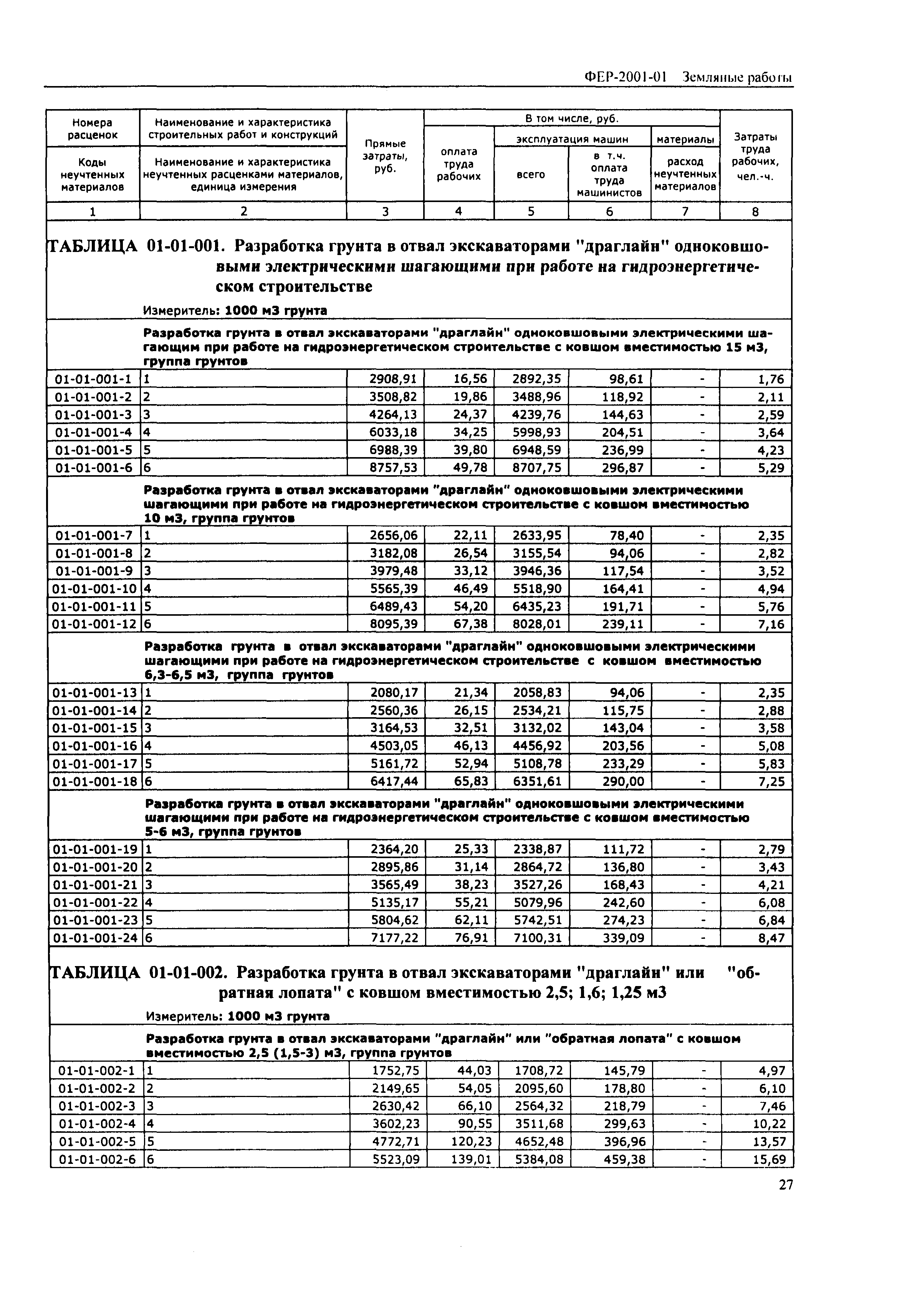 Федеральные единичные расценки фер 2001