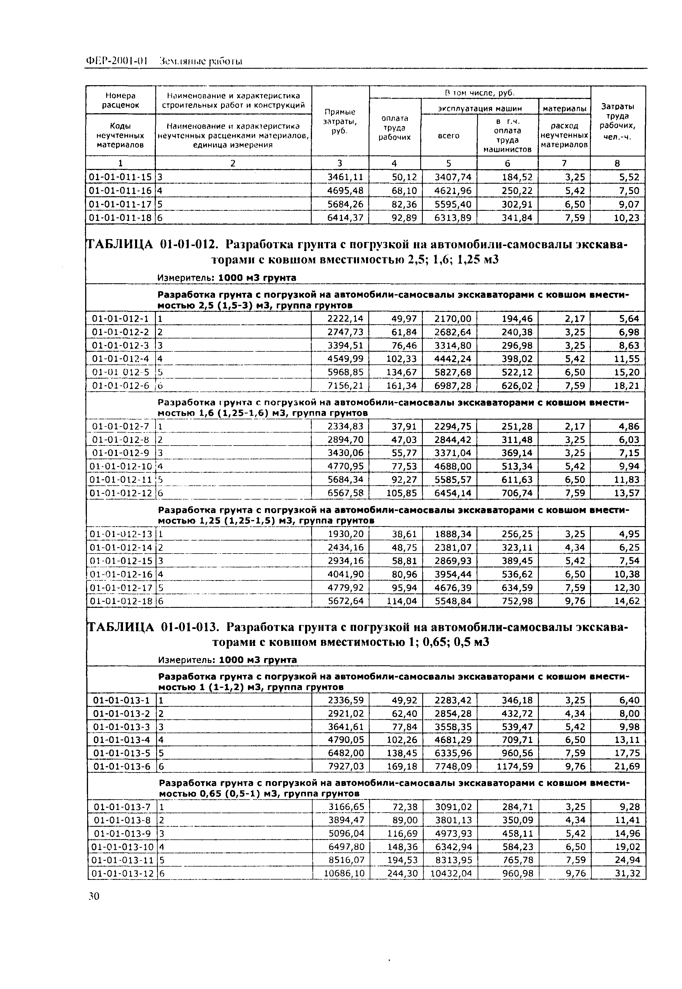 Фер 2001 в редакции 2020