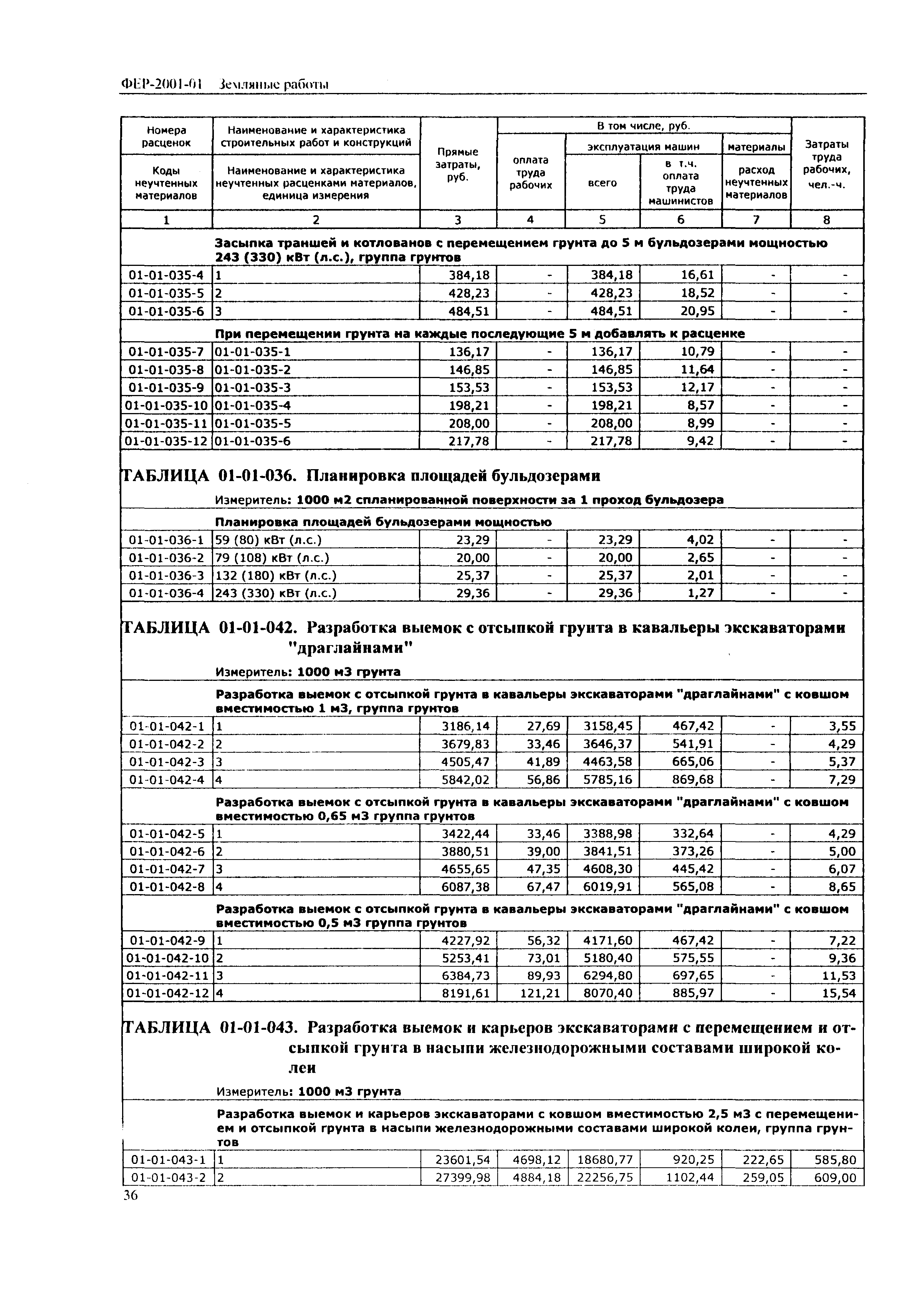 Фер 2001 в редакции 2020