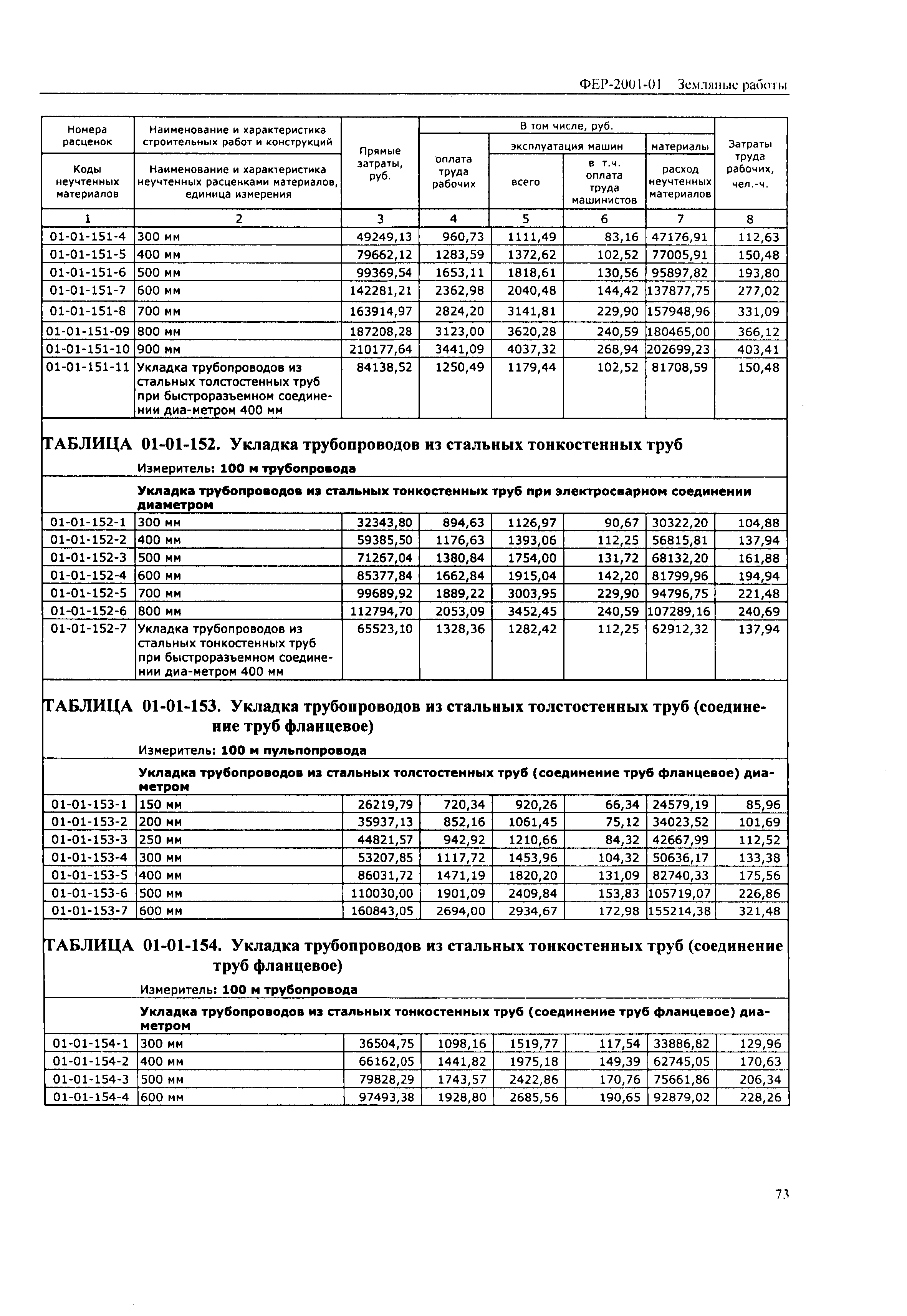 Скачать ФЕР 2001-01 Земляные работы (редакция 2001 г.). Земляные работы.  Федеральные единичные расценки на строительные работы