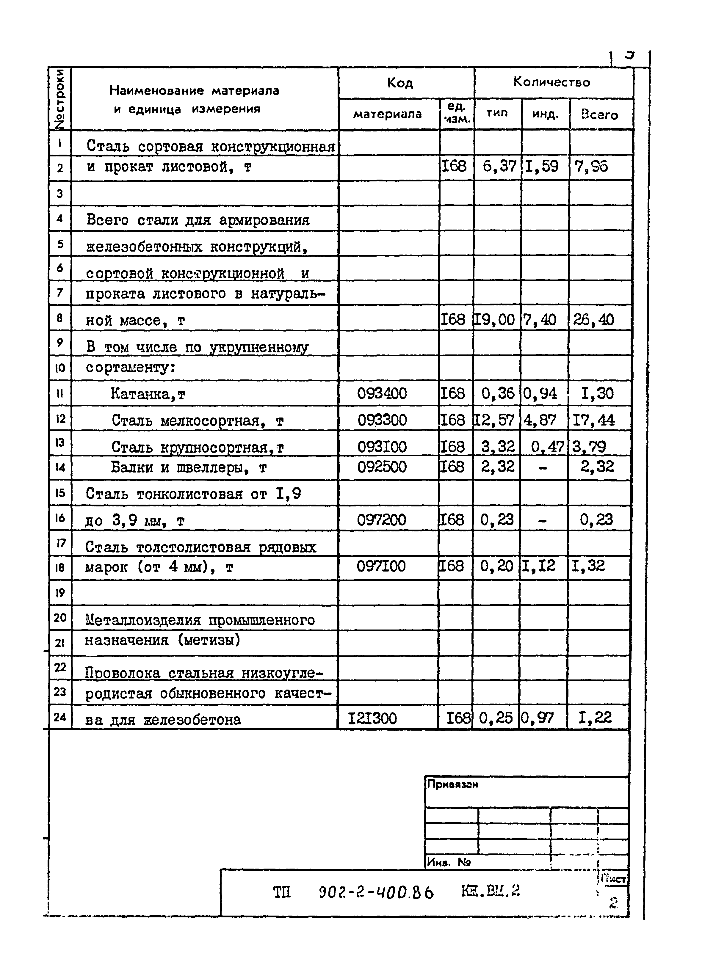Типовой проект 902-2-400.86