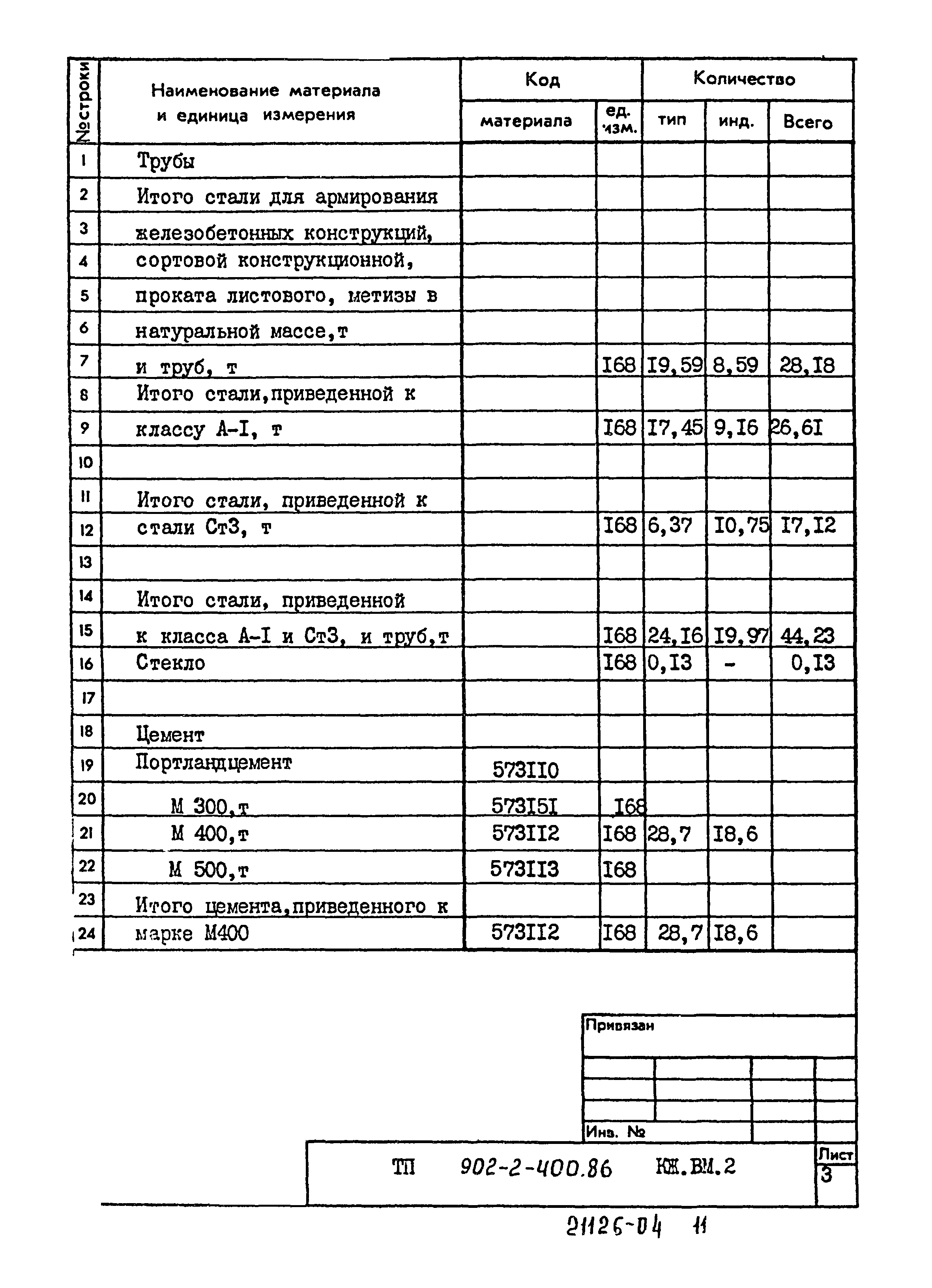 Типовой проект 902-2-400.86