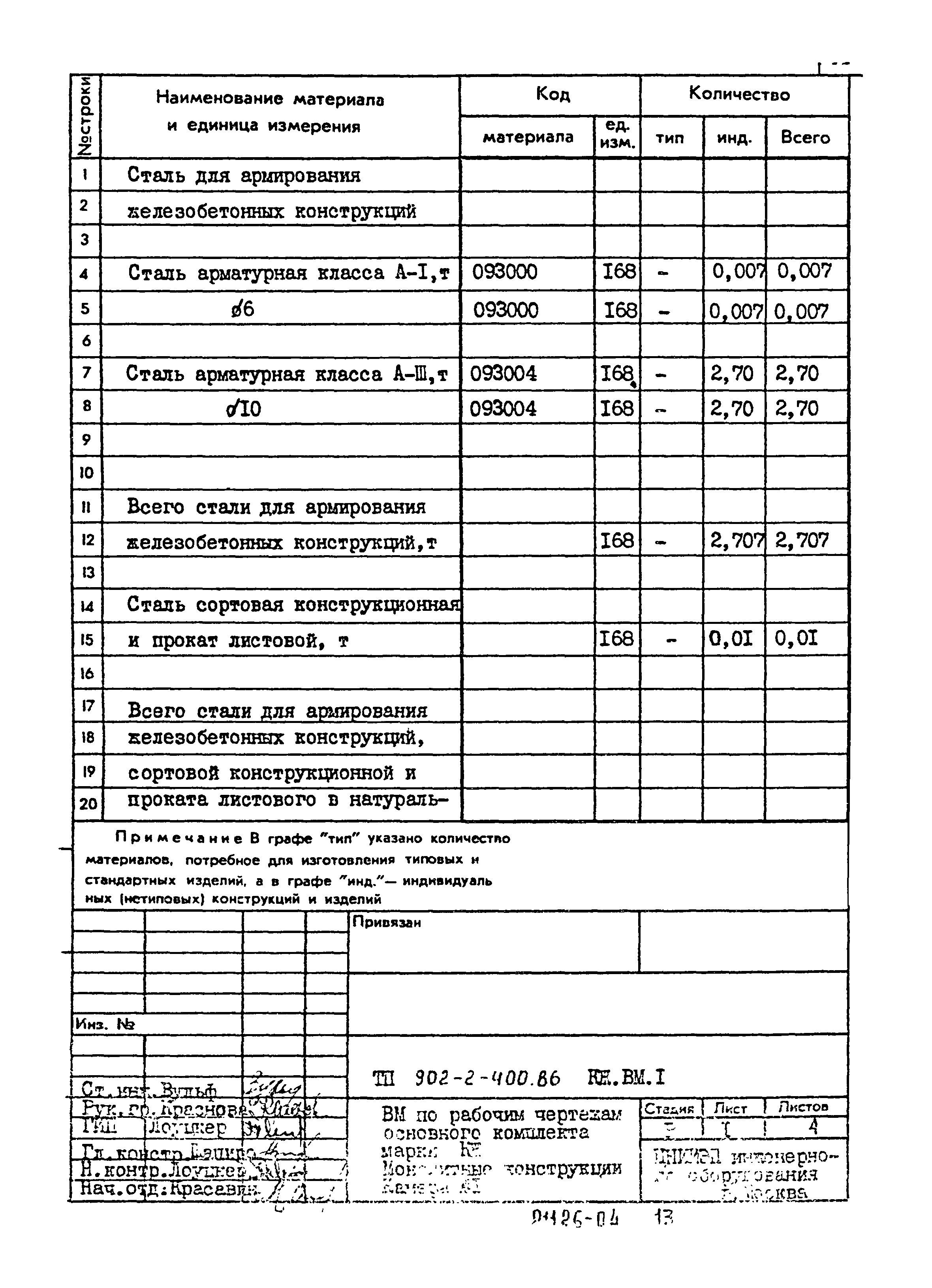 Типовой проект 902-2-400.86