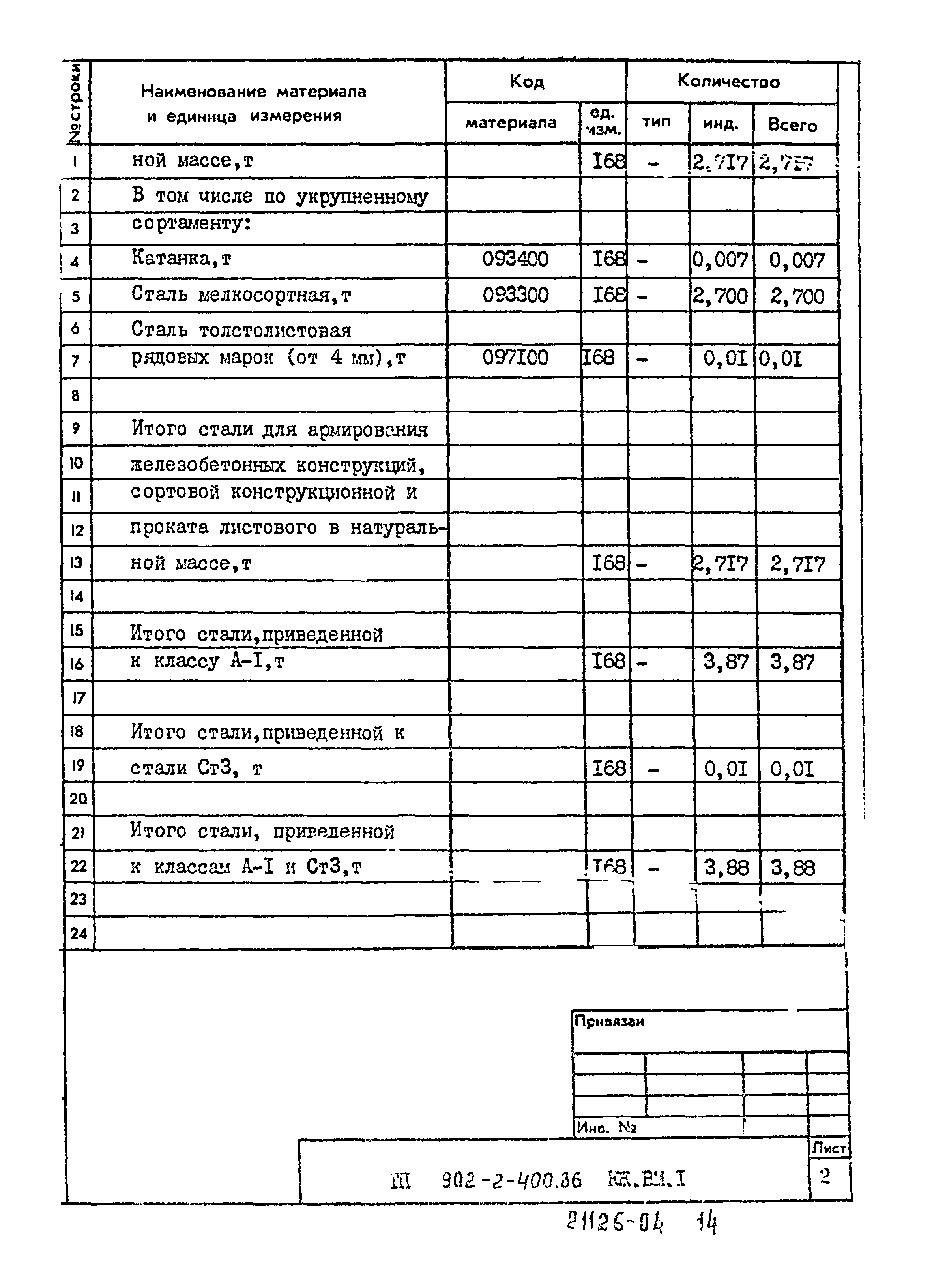 Типовой проект 902-2-400.86