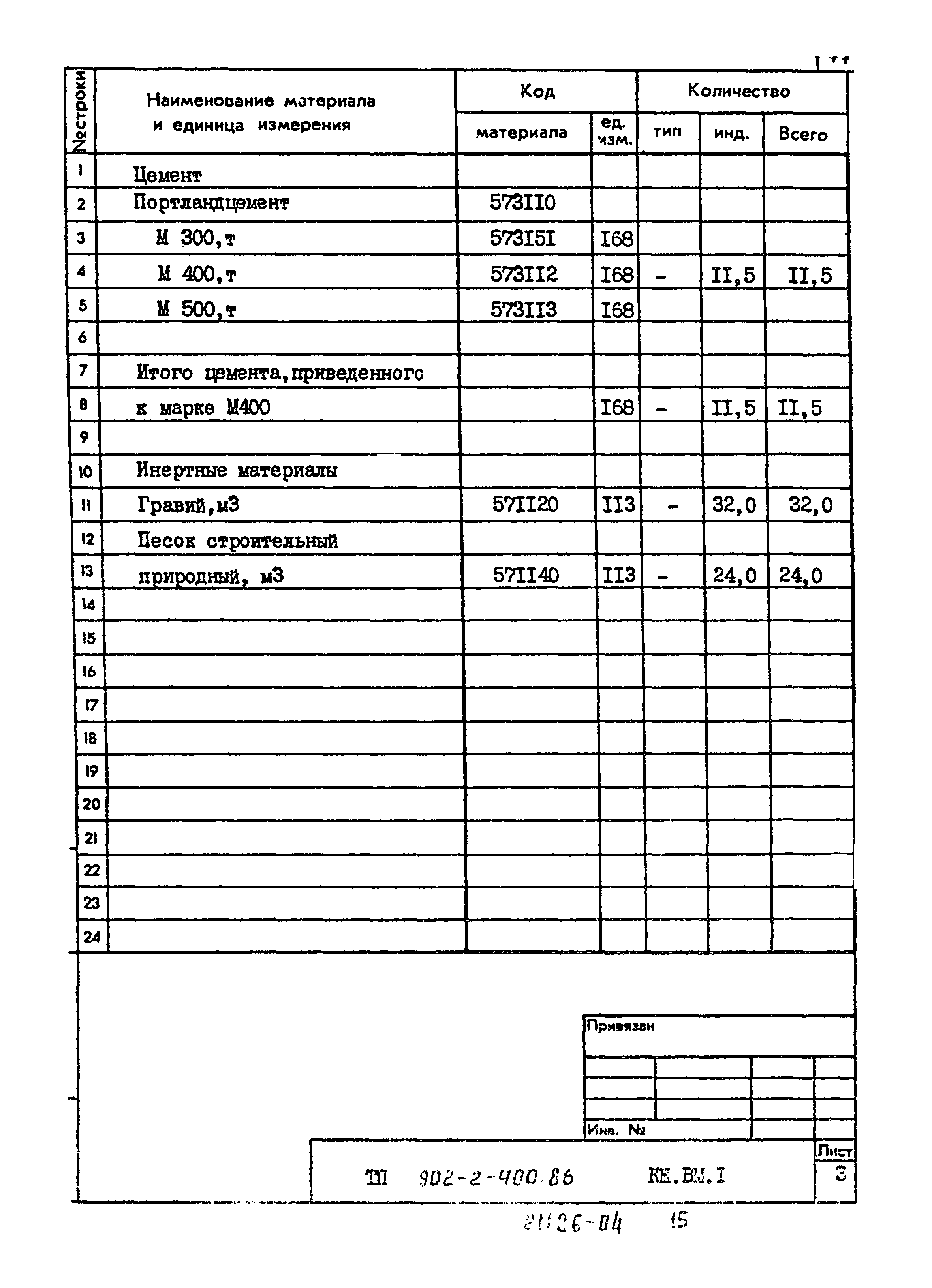 Типовой проект 902-2-400.86