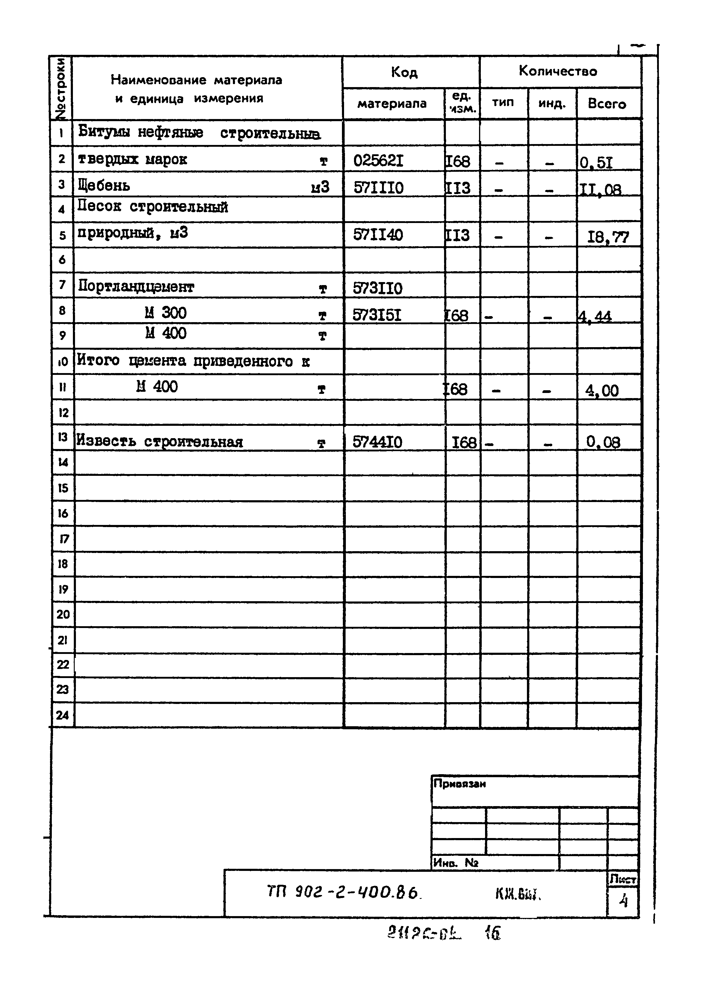 Типовой проект 902-2-400.86
