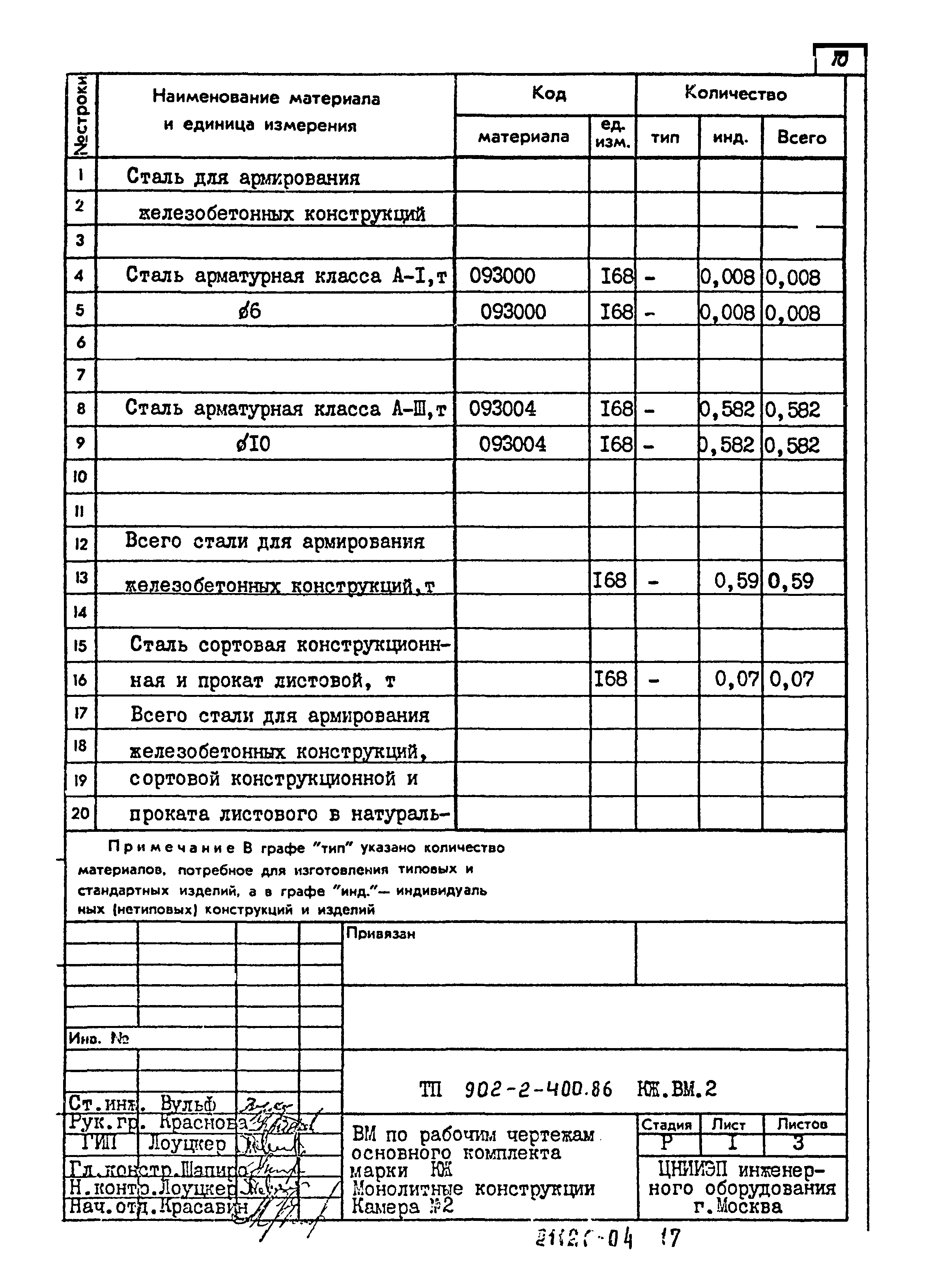 Типовой проект 902-2-400.86