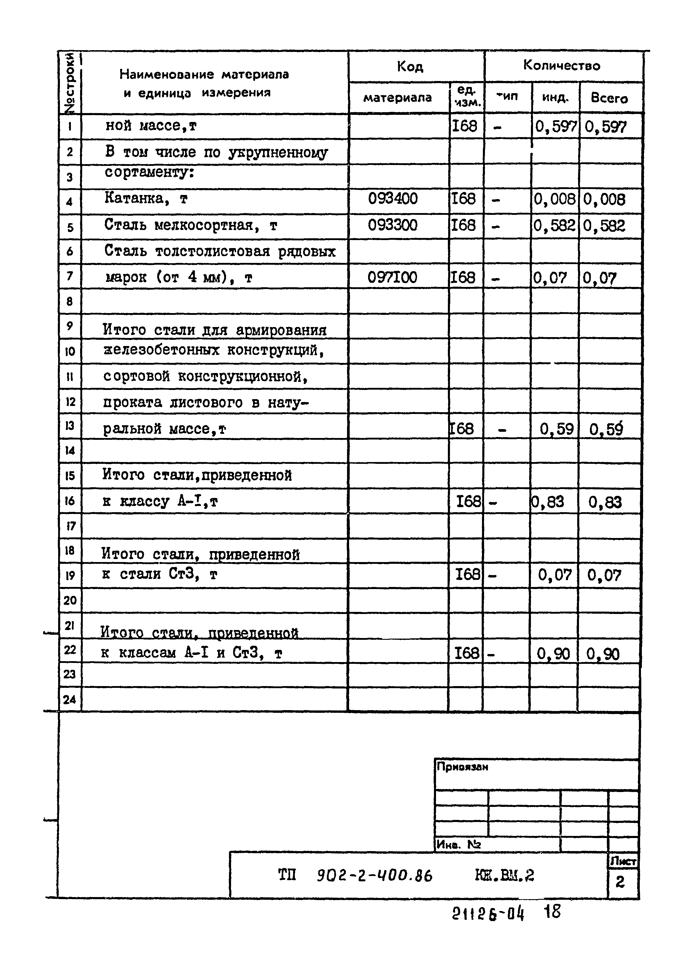 Типовой проект 902-2-400.86