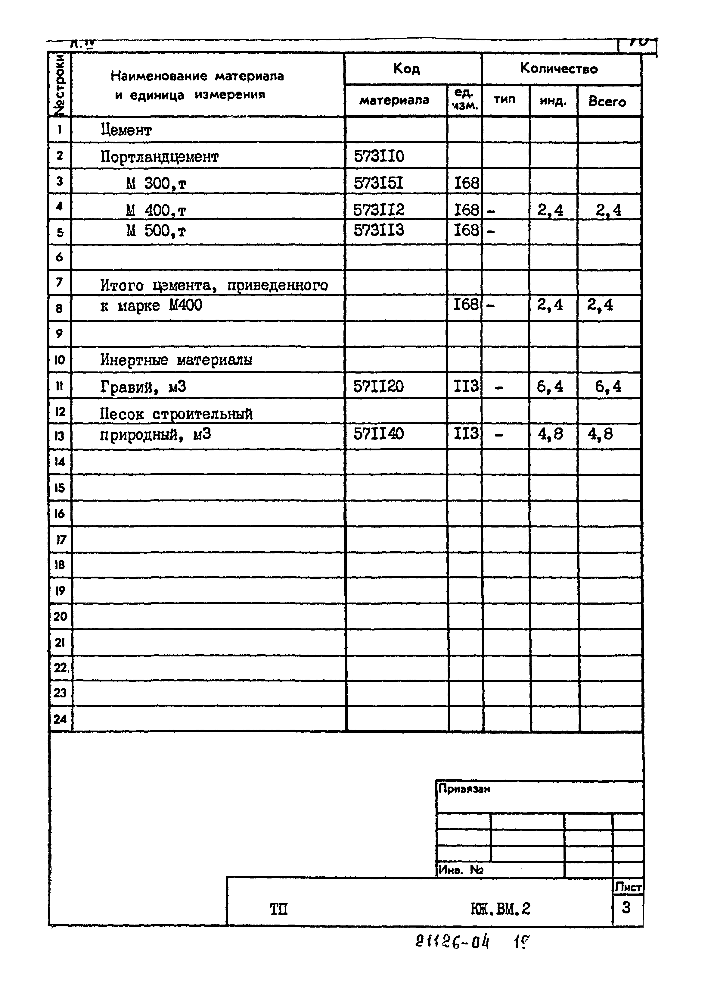 Типовой проект 902-2-400.86