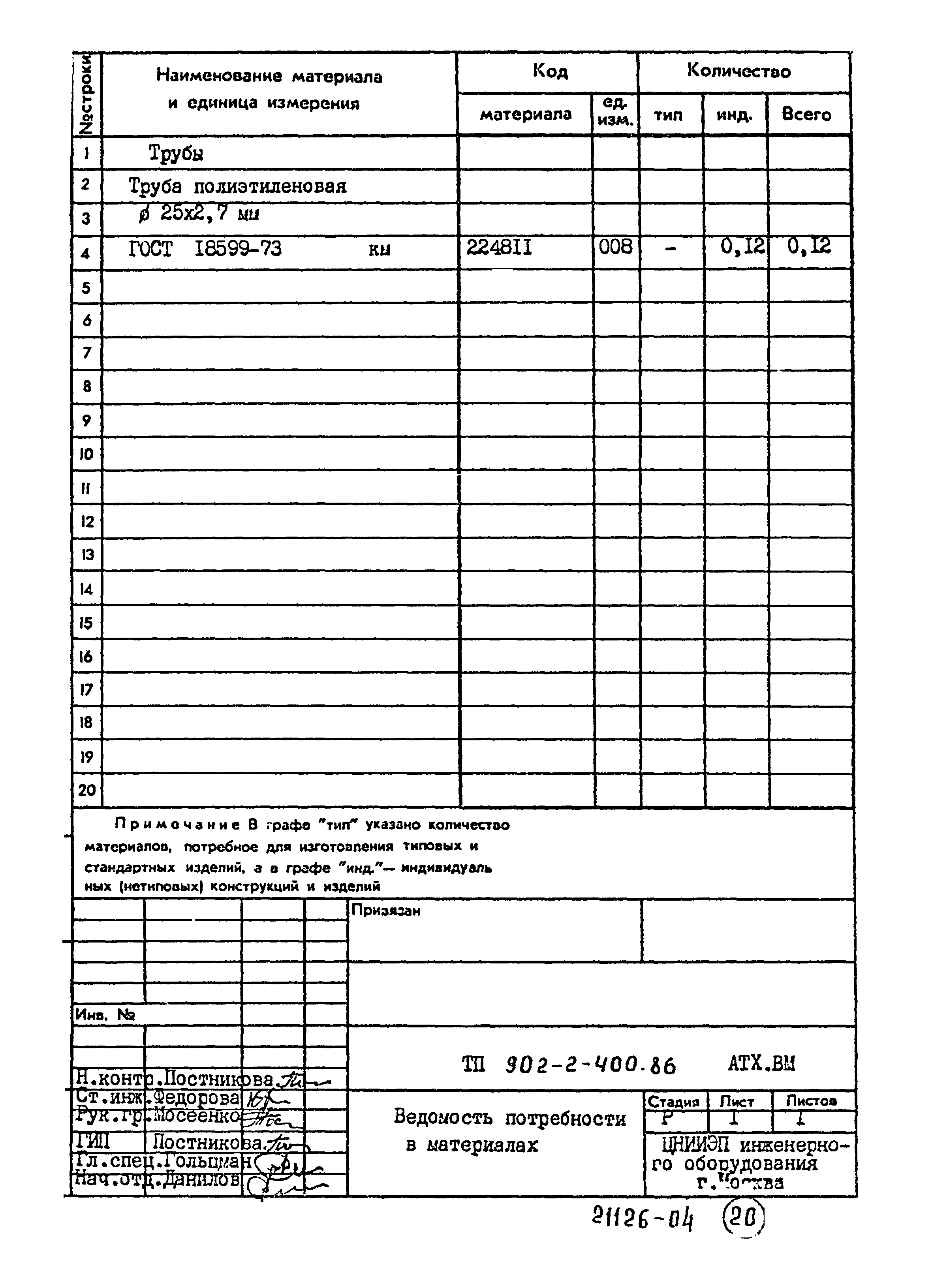 Типовой проект 902-2-400.86