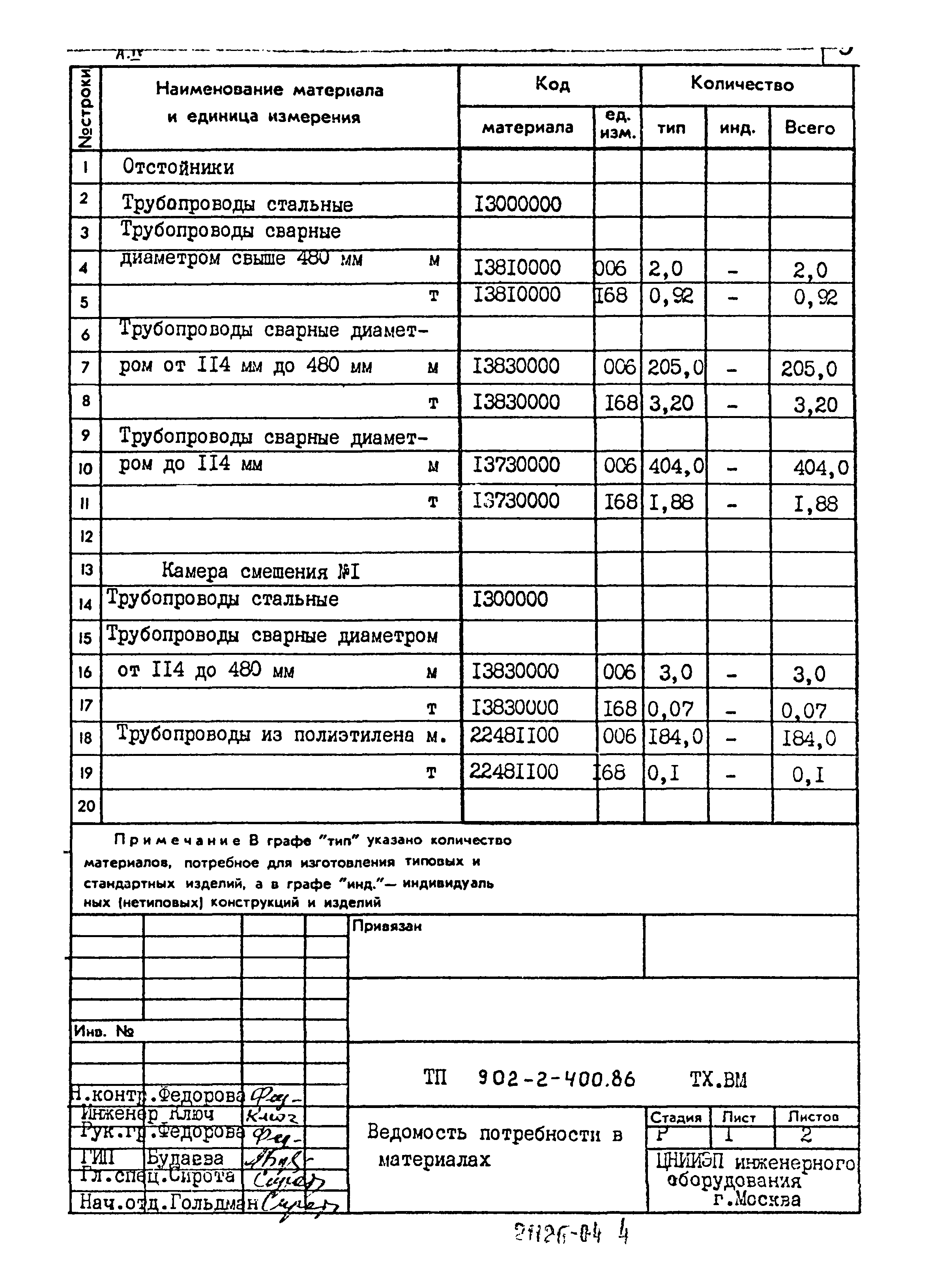 Типовой проект 902-2-400.86