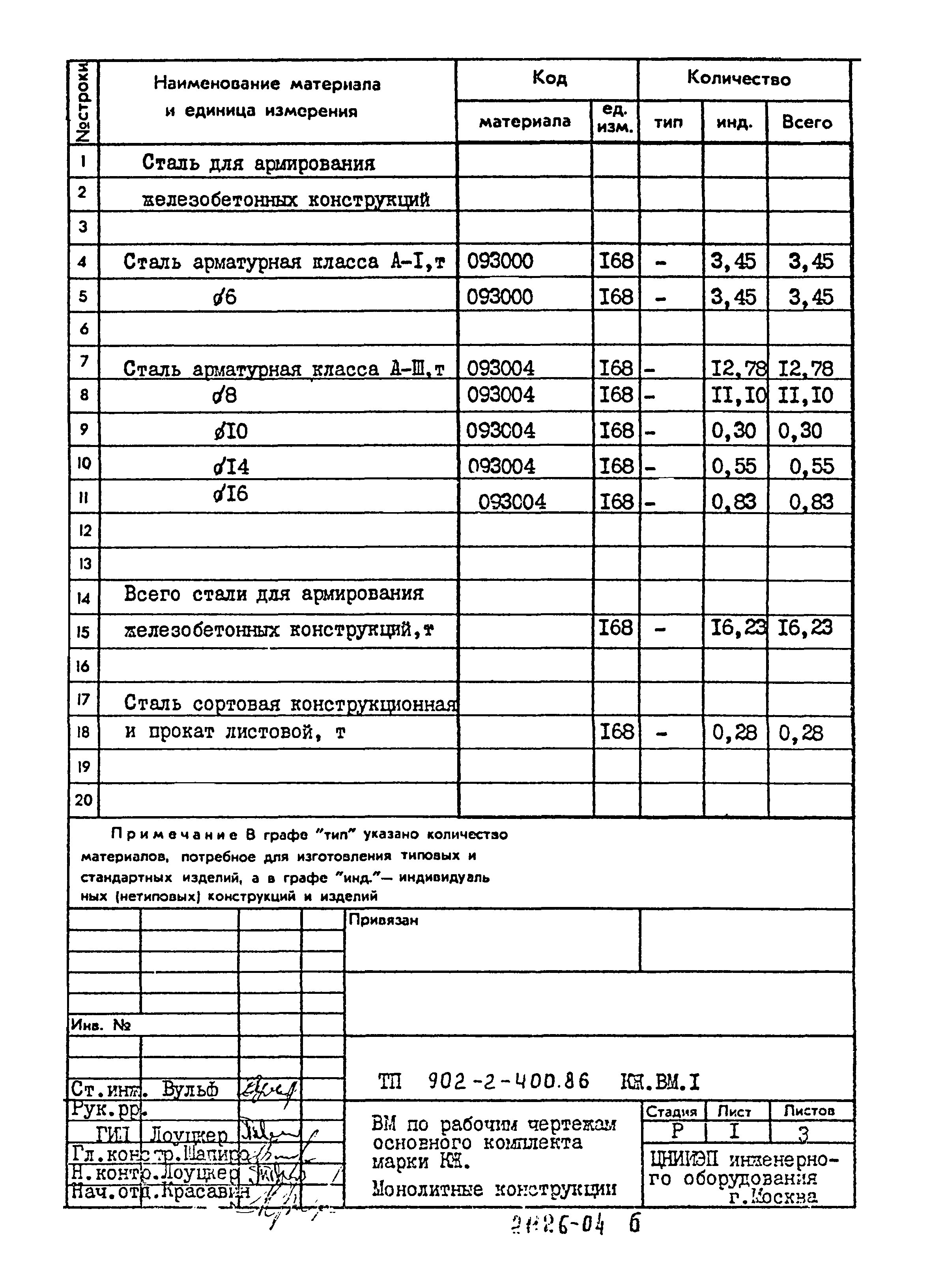 Типовой проект 902-2-400.86