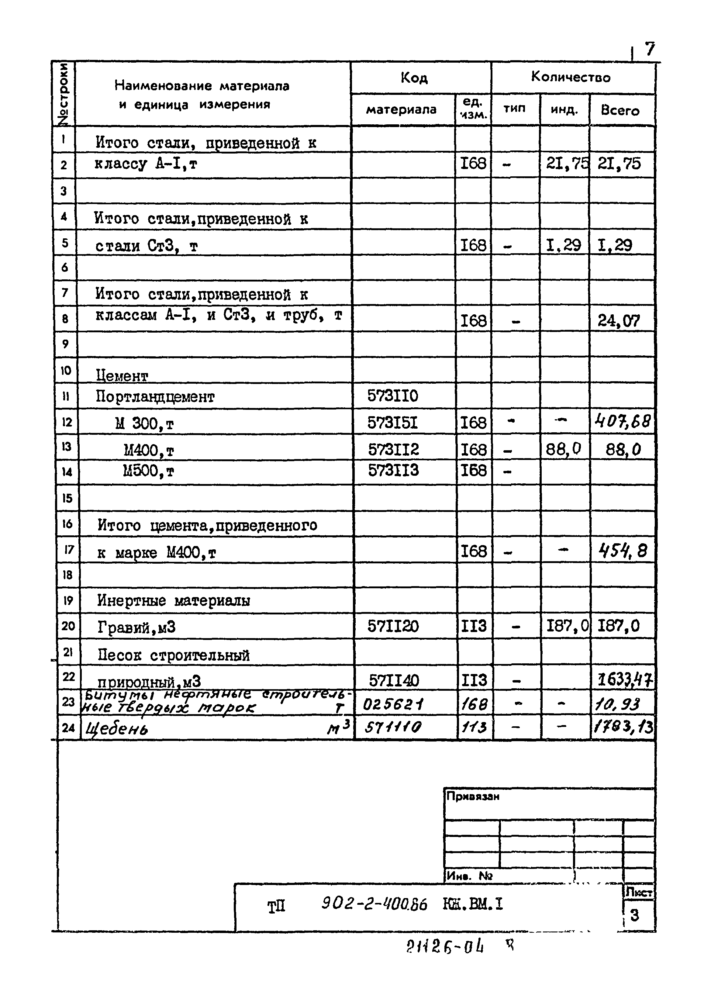 Типовой проект 902-2-400.86