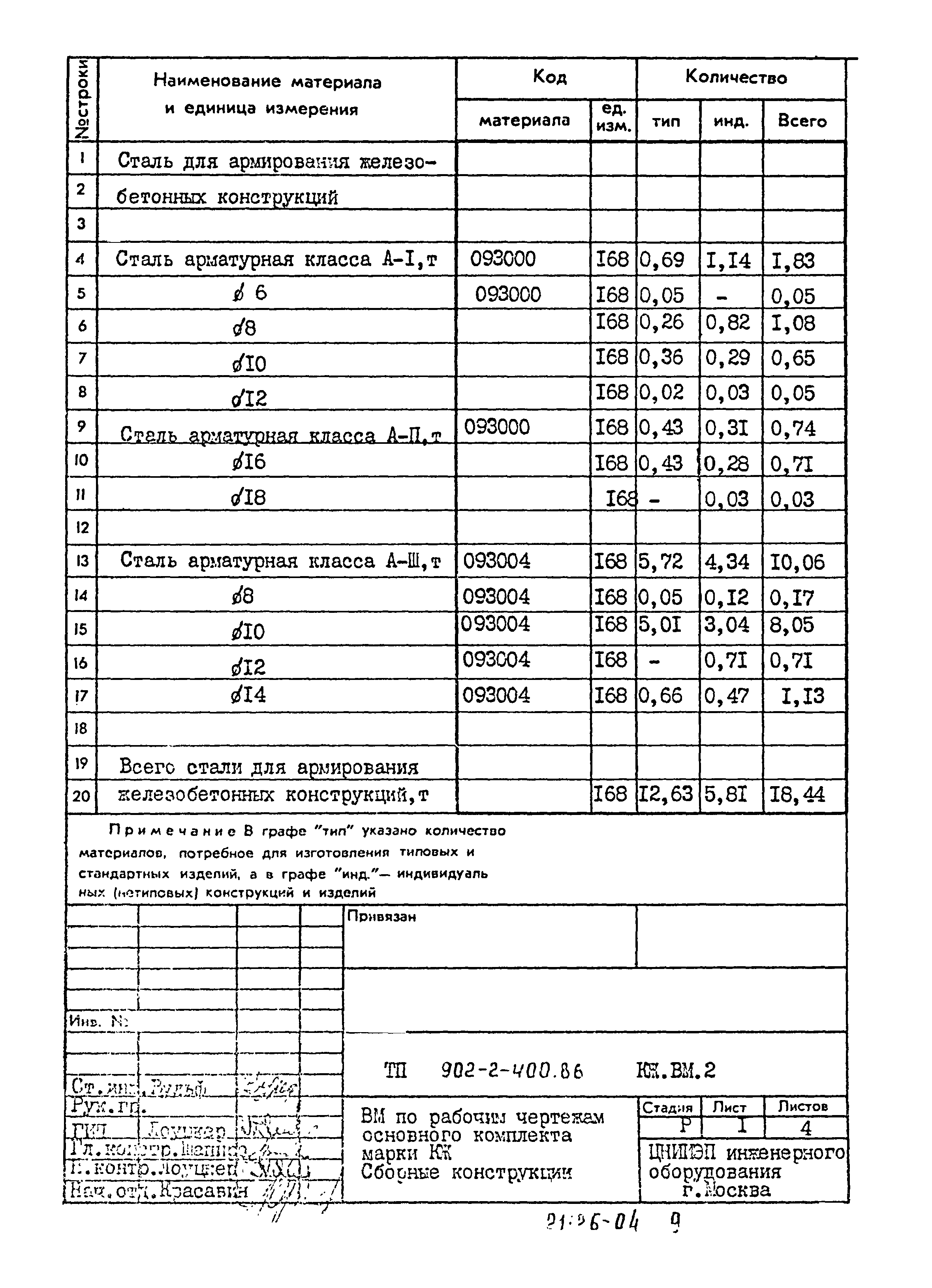 Типовой проект 902-2-400.86