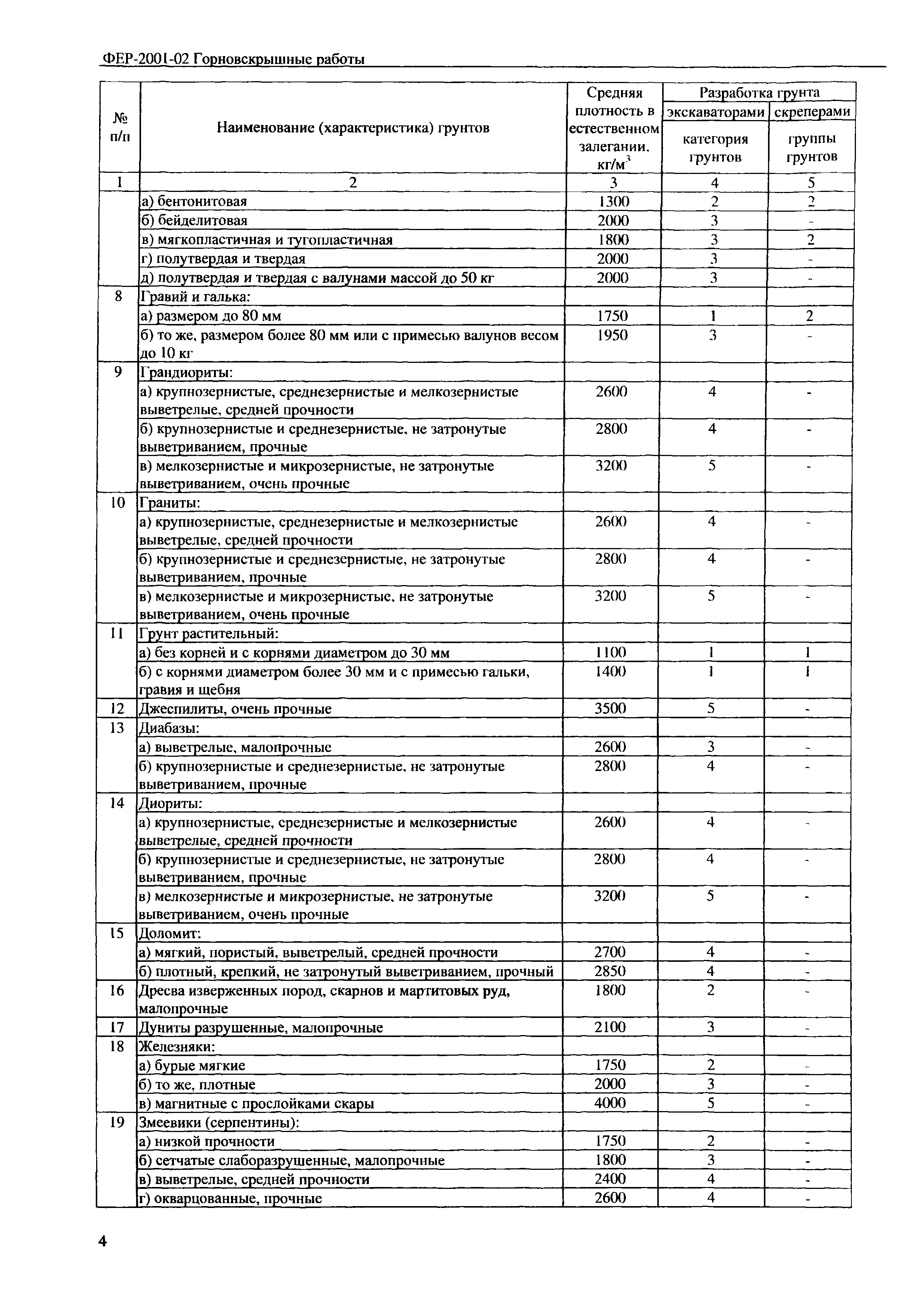 ФЕР 2001-02