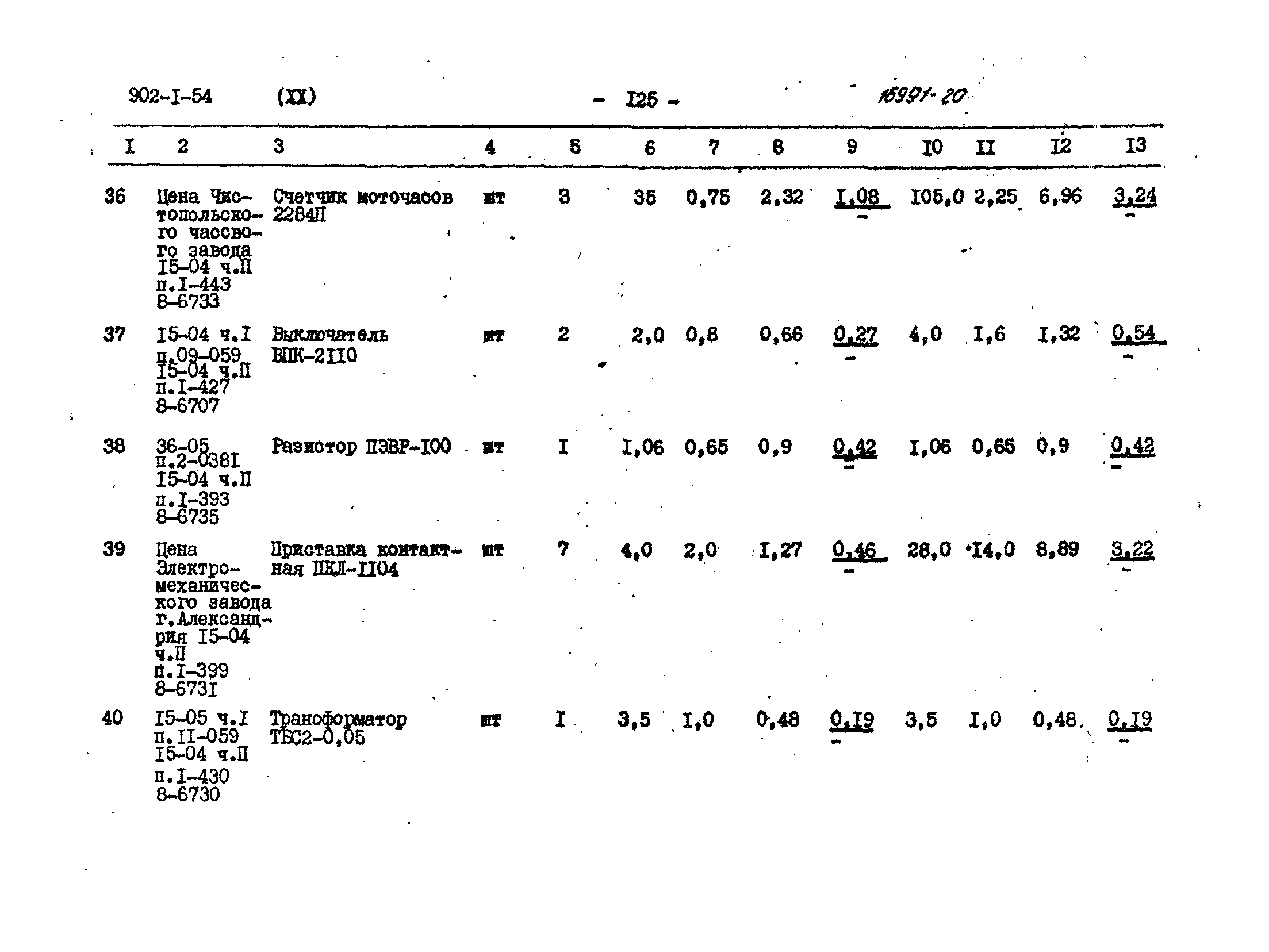 Типовой проект 902-1-54
