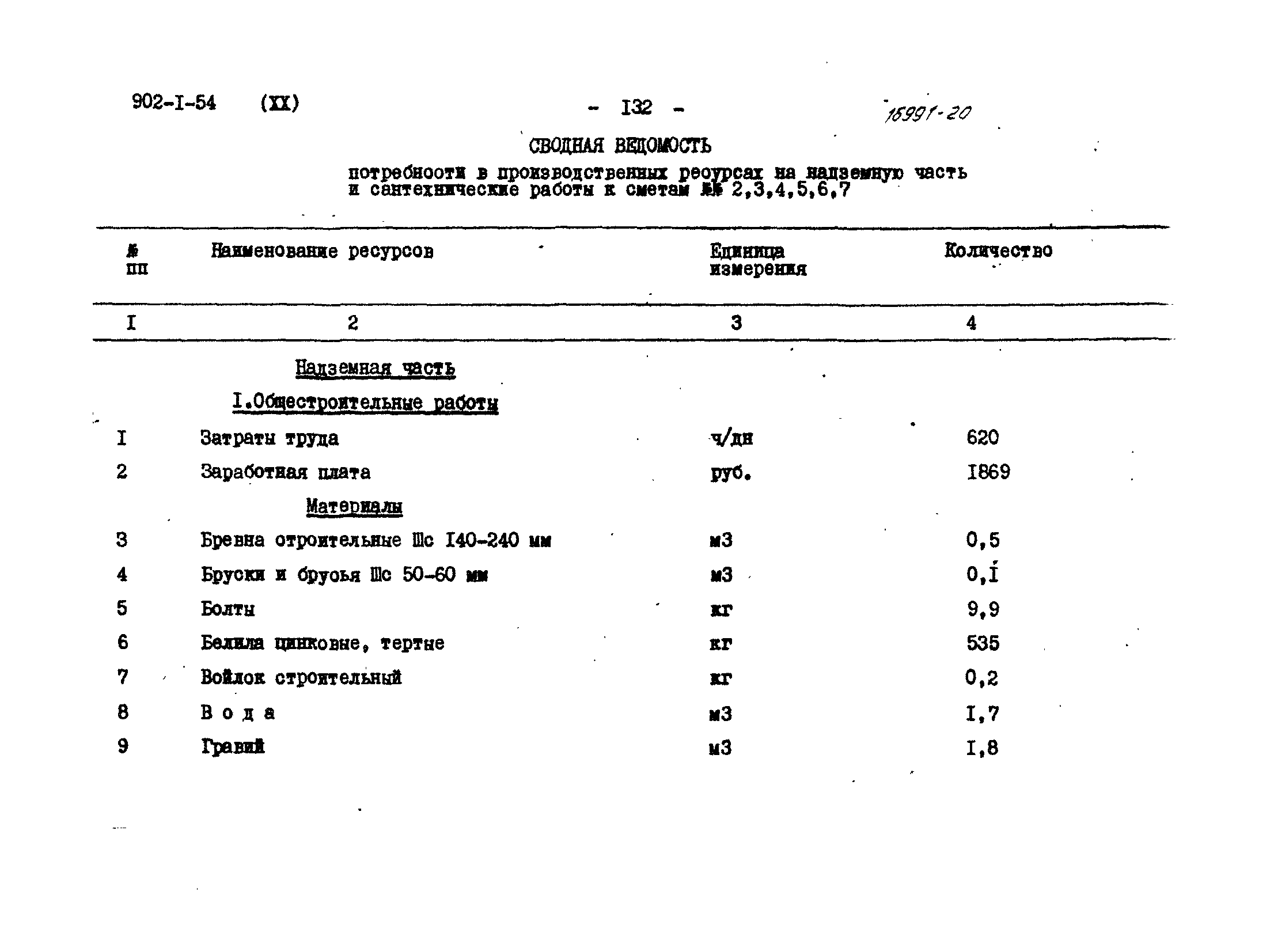Типовой проект 902-1-54