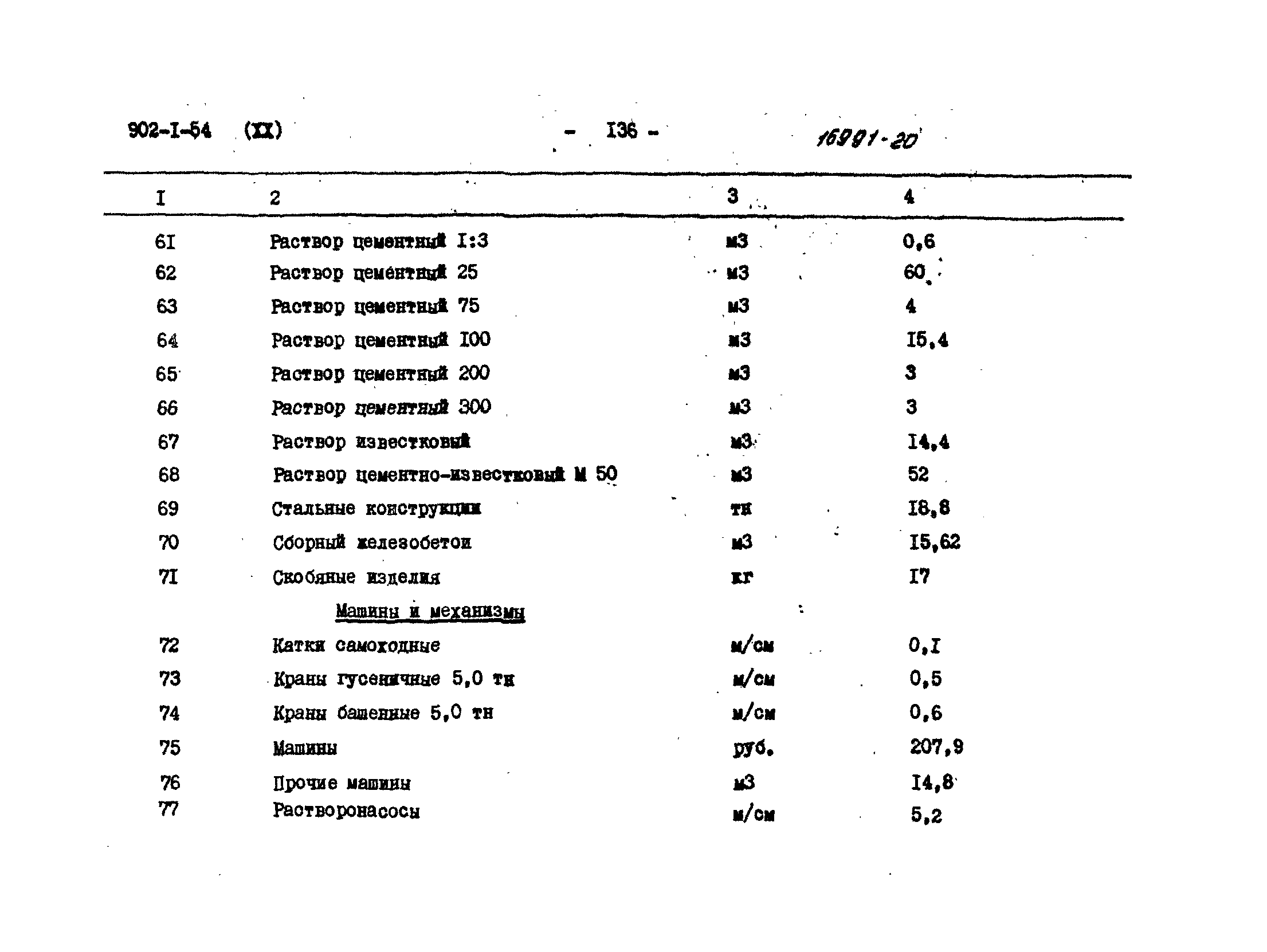 Типовой проект 902-1-54