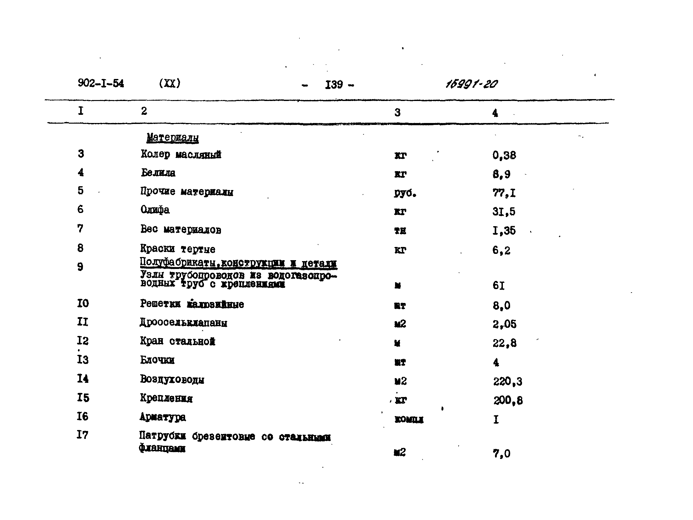 Типовой проект 902-1-54