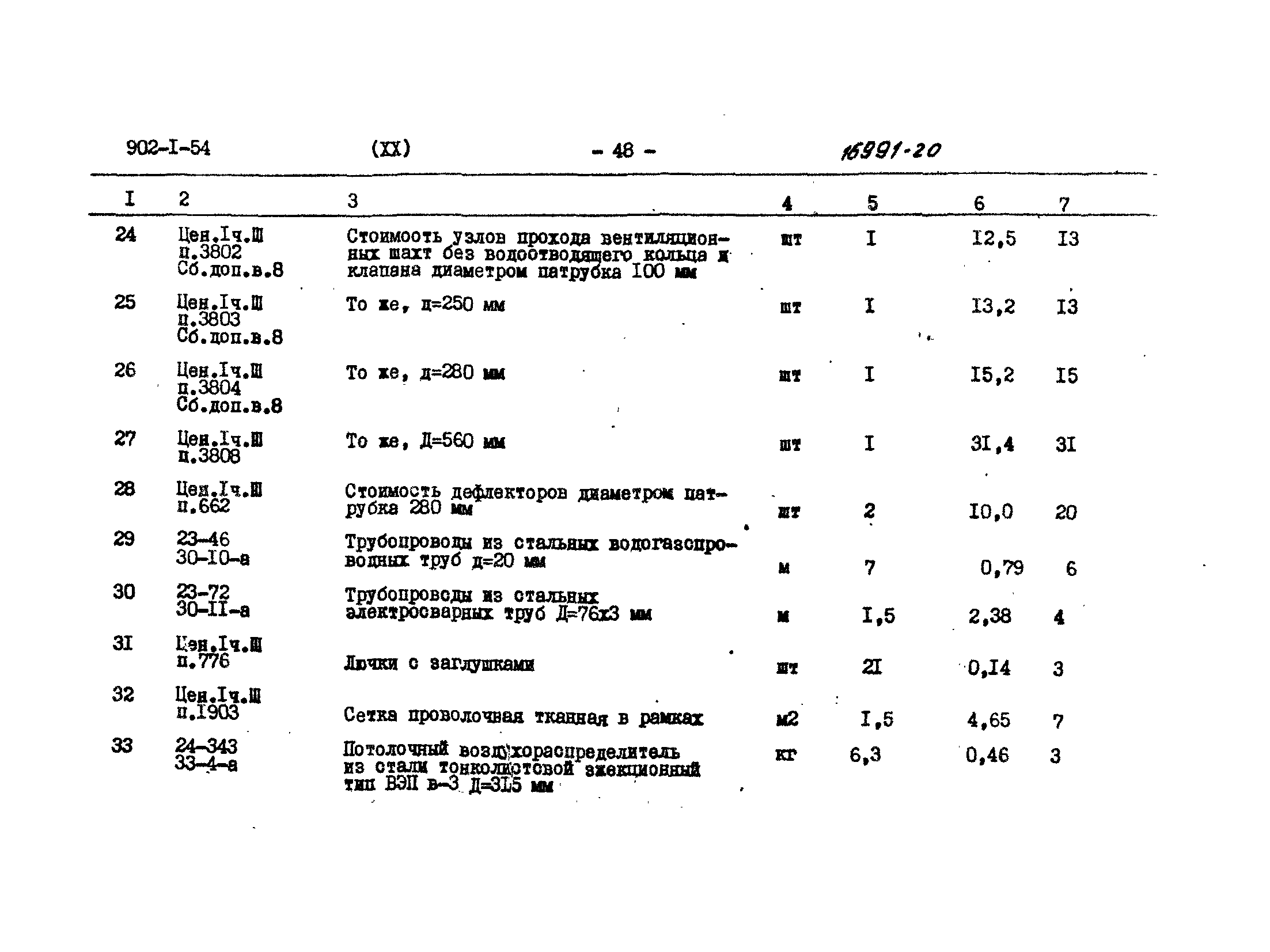Типовой проект 902-1-54